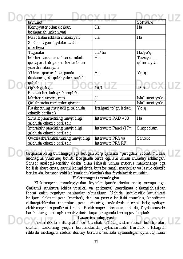 ta’minot Software
Kompyuter bilan doskani 
boshqarish imkoniyati Ha  Ha
Masofadan ishlash imkoniyati Ha Ha
Sozlanadigan foydalanuvchi 
interfeysi
Tugmalar Ha/ ha Ha/yo‘q
Marker doskalar uchun standart 
quruq artiladigan markerlar bilan 
yozish imkoniyati Ha Tavsiya 
qilinmaydi
YUzasi qisman buzilganda 
doskaning ish qobiliyatini saqlab 
qolishi Ha Yo‘q 
Og‘irligi, kg 16,3 13,6
Etkazib beriladigan komplekt
Marker diametri, mm 11 Ma’lumot yo‘q
Qo‘shimcha markerlar qiymati 1 Ma’lumot yo‘q
Plashnetning mavjudligi (alohida 
etkazib beriladi) Istalgani to‘gri keladi Yo‘q 
Simsiz planshetning mavjudligi 
(alohida etkazib beriladi) Interwrite PAD 400 Ha 
Interaktiv panelning mavjudligi 
(alohida etkazib beriladi) Interwrite Panel (17*) Simpodium 
Ovozlashtirishtizimining mavjudligi
(alohida etkazib beriladi) Interwrite PRS va 
Interwrite PRS RF Sentero 
tarqalishi keng burchagiga ega bo‘lgan ko‘p qatlamli “pirogdan” iborat. YUzasi
anchagina   yumshoq   bo‘lib.   Bosganda   biroz   egilishi   uchun   shunday   ishlangan.
Sensor   analogli-sensitiv   doska   bilan   ishlash   uchun   maxsus   markerlarga   ega
bo‘lish shart emas, garchi komplektda butafor rangli markerlar va lastik etkazib
berilsa-da, barmoq yoki ko‘rsatkich (ukazka) dan foydalanish mumkin.
Elektrmagnit texnologiya
Elektrmagnit   texnologiyadan   foydalanilganda   doska   qattiq   yuzaga   ega.
Qatlamli   struktura   ichida   vertikal   va   gorizontal   koordinata   o‘tkazgichlaridan
iborat   qalin   regulyar   panjaralar   o‘rnatilgan.   Uchida   induktivlik   katushkasi
bo‘lgan   elektron   pero   (marker),   faol   va   passiv   bo‘lishi   mumkin,   koordinata
o‘tkazgichlardan   raqamlari   pero   uchining   joylashish   o‘rnini   belgilaydigan
elektrmagnit   signallarni   topadi.   Elektrmagnit   doskalar,   odatda,   foydalanuvchi
harakatlariga analogli-rezistiv doskalarga qaraganda tezroq javob qiladi. 
Lazer texnologiyasi
Tizim   ikkita   infraqizil   lazer   burchak   o‘lchagichdan   iborat   bo‘lib,   ular,
odatda,   doskaning   yuqori   burchaklarida   joylashtiriladi.   Burchak   o‘lchagich
ishlashi   anchagina   sodda:   doimiy   burchak   tezlikda   aylanadigan   oyna   IQ   nurni
55 