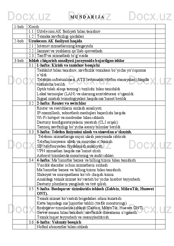 M U N D A R I J A
1-bob  Kirish 
1.1 Uztelecom AK faoliyati  bilan tanishuv
1.2 Texnika xavfsizligi qoidalari
2-bob  Uztelecom AK faoliyati haqida
2.1 Internet xizmatlarining kengayishi
2.2 Jamiyat va yoshlarni qo‘llab-quvvatlash
2.3 Tariff va xizmatlash to‘g‘risida
3-bob Ishlab chiqarish amaliyoti jarayonida bajarilgan ishlar
3.1 1 - hafta: Kirish va tanishuv bosqichi
Tashkilot bilan tanishuv, xavfsizlik texnikasi bo‘yicha yo‘riqnoma 
o‘tildi.
Telekom infratuzilmasi, ATS (avtomatik telefon stansiyalari) haqida 
tushuncha berildi.
Optik tolali aloqa tarmog‘i tuzilishi bilan tanishildi.
Lokal tarmoqlar (LAN) va ularning arxitekturasi o‘rganildi.
Signal uzatish texnologiyalari haqida ma’lumot berildi.
3.2 2 - hafta:  Router va switchlar
Router va switchlarni sozlash amaliyoti.
IP-manzillash, subnetlash mashqlari bajarilishi haqida.
Wi-Fi hotspot va modemlar bilan ishlash.
Dasturiy konfiguratsiyalarni yaratish (CLI orqali).
Tarmoq xavfsizligi bo‘yicha asosiy bilimlar berildi.
3.3 3 - hafta:  Telefon liniyasini ulash va sinovdan o‘tkazish.
  Telekom xizmatlariga mijoz ulash jarayonida ishtirok.
Telefon liniyasini ulash va sinovdan o‘tkazish.
SIP telefoniyadan foydalanish amaliyoti.
VPN xizmatlari haqida ma’lumot olish.
Axborot tizimlarida monitoring va audit ishlari.
3.4 4 - hafta:  Ma’lumotlar bazasi va billing tizimi bilan tanishish.
Yuridik shaxslar uchun xizmatlarni sozlash.
Ma’lumotlar bazasi va billing tizimi bilan tanishish.
Shikoyat va murojaatlarni ko‘rib chiqish tizimi.
Amaldagi texnik xizmat ko‘rsatish bo‘yicha hisobot tayyorlash.
Dasturiy jihozlarni yangilash va test qilish.
3.5 5 - hafta :  Boshqaruv tizimlarida ishlash (Zabbix, MikroTik, Huawei
ONT).
Texnik xizmat ko‘rsatish brigadalari ishini kuzatish.
Katta hajmdagi ma’lumotlar tahlili (trafik monitoringi).
Boshqaruv tizimlarida ishlash (Zabbix, MikroTik, Huawei ONT).
Server xonasi bilan tanishuv, xavfsizlik choralarini o‘rganish.
Texnik hujjat tayyorlash va rasmiylashtirish.
3.6 6 - hafta: Yakuniy bosqich 
Nofaol abonentlar bilan ishlash  