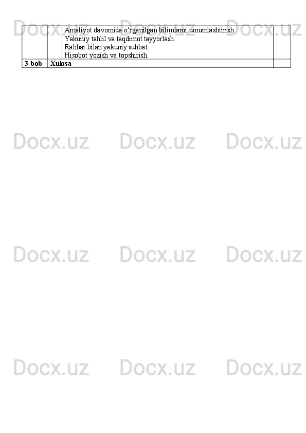 Amaliyot davomida o‘rganilgan bilimlarni umumlashtirish.
Yakuniy tahlil va taqdimot tayyorlash.
Rahbar bilan yakuniy suhbat.
Hisobot yozish va topshirish.
3-bob Xulosa 
                  
 
             