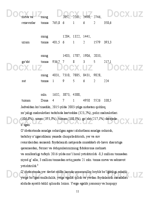 meva va 
rezavorlar  ming 
tonna  765,8 2052,
6  2261,
1  2490,
6  2746,
2  358,6 
uzum  ming 
tonna  401,5 1204,
6  1322,
1  1441,
2  1579  393,3 
go'sht  ming 
tonna  936,7 1403,
7  1787,
8  1906,
3  2033,
5  217,1 
sut  ming 
tonna  4031,
1  7310,
9  7885,
5  8431,
6  9028,
2  224 
tuxum  mln. 
Dona  1632,
4  3873,
7  4388,
1  4950  5526  338,5 
Jadvaldan ko’rinadiki, 2015-yilda 2003-yilga nisbatan qishloq
xo‘jaligi mahsulotlari tarkibida kartoshka (323,2%), poliz mahsulotlari 
(306,8%), uzum (393,3%), tuxum (338,5%), go‘sht (217,1%) darajada
o‘sgan. 
O‘zbekistonda amalga oshirilgan agrar islohotlami amalga oshirish,
tarkibiy o‘zgarishlami yanada chuqurlashtirish, yer va suv 
resurslaridan samarali foydalanish natijasida murakkab ob-havo sharoitiga
qaramasdan, fermer va dehqonlarimizning fidokorona mehnati 
va omilkorligi tufayli 2016-yilda mo‘l hosil yetishtirildi -8,3 million tonnadan 
ziyod g‘ alla, 3 million tonnadan ortiq paxta 21 mln. tonna meva va sabzavot 
yetishtirildi. 3
O‘zbekistonda yer davlat mulki hamda umummilliy boylik bo‘lganligi sababli 
yerga bo‘lgan mulkchilik, yerga egalik qilish va yerdan foydalanish masalalari 
alohida ajratib tahlil qilinishi lozim. Yerga egalik jismoniy va huquqiy 
11 