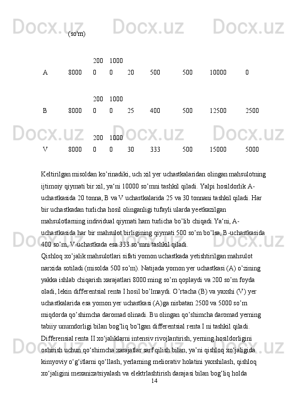 (so'm) 
A  8000  200
0  1000
0  20  500  500  10000  0 
B  8000  200
0  1000
0  25  400  500  12500  2500 
V  8000  200
0  1000
0  30  333  500  15000  5000 
Keltirilgan misoldan ko’rinadiki, uch xil yer uchastkalaridan olingan mahsulotning
ijtimoiy qiymati bir xil, ya‘ni 10000 so’mni tashkil qiladi.  Yalpi hosildorlik A-
uchastkasida 20 tonna, B va V uchastkalarida 25 va 30 tonnani tashkil qiladi. Har 
bir uchastkadan turlicha hosil olinganligi tufayli ularda yeetkazilgan 
mahsulotlarning individual qiymati ham turlicha bo’lib chiqadi.Ya‘ni, A-
uchastkasida har bir mahsulot birligining qiymati 500 so’m bo’lsa, B-uchastkasida 
400 so’m, V-uchastkada esa 333 so’mni tashkil qiladi. 
Qishloq xo’jalik mahsulotlari sifati yomon uchastkada yetishtirilgan mahsulot 
narxida sotiladi (misolda 500 so’m). Natijada yomon yer uchastkasi (A) o’zining 
yakka ishlab chiqarish xarajatlari 8000 ming so’m qoplaydi va 200 so’m foyda 
oladi, lekin differentsial renta I hosil bo’lmaydi. O’rtacha (B) va yaxshi (V) yer 
uchastkalarida esa yomon yer uchastkasi (A)ga nisbatan 2500 va 5000 so’m 
miqdorda qo’shimcha daromad olinadi. Bu olingan qo’shimcha daromad yerning 
tabiiy unumdorligi bilan bog’liq bo’lgan differentsial renta I ni tashkil qiladi.
Differensial renta II xo‘jaliklarni intensiv rivojlantirish, yerning hosildorligini 
oshirish uchun qo‘shimcha xarajatlar sarf qilish bilan, ya’ni qishloq xo‘jaligida 
kimyoviy o‘g‘itlarni qo‘llash, yerlarning meliorativ holatini yaxshilash, qishloq 
xo‘jaligini mexanizatsiyalash va elektrlashtirish darajasi bilan bog‘liq holda 
14 