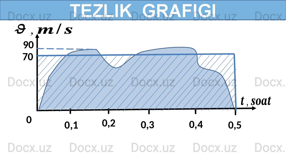 TEZLIK  GRAFIGI??????	,	????????????????????????	
??????	,	??????	/	??????
0,170
0
0,2
0,3 0,4
0,590 