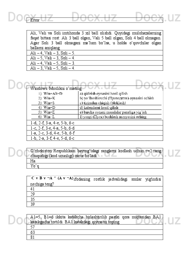 Error
Ali,   Vali   va   Soli   imtihonda   3   xil   ball   olishdi.   Quyidagi   mulohazalarning
faqat  bittasi  rost:  Ali  3 ball  olgan, Vali  5 ball  olgan, Soli  4 ball  olmagan.
Agar   Soli   3   ball   olmagani   ma’lum   bo’lsa,   u   holda   o’quvchilar   olgan
ballarni aniqlang.
Ali – 4, Vali – 3, Soli – 5.
Ali – 5, Vali – 3, Soli – 4.
Ali – 4, Vali – 5, Soli – 3.
Ali – 3, Vali – 5, Soli – 4.
Windows. Moslikni o’rnating.
1-d, 2-f,  3- a, 4-e, 5-b, 6-c
1-c, 2-f,  3- e, 4-a, 5-b, 6-d
1-a, 2-c,  3- d, 4-e, 5-b, 6-f
1-b, 2-a,  3- f, 4-e, 5-d, 6-c
O’zbekiston   Respublikasi   bayrog’idagi   ranglarni   kodlash   uchun   r=2   rang
chuqurligi (kod uzunligi) zarur bo’ladi.
Ha
Yo’q
ifodaning   rostlik   jadvalidagi   sonlar   yig'indisi
nechiga teng?
41
29
35
39
A1=5,   B1=6   ikkita   katakcha   birlashtirilib   pastki   qora   nuqtasidan   BA1
katakgacha tortildi. BA1 katakdagi qiymatni toping.
57
63
81 
