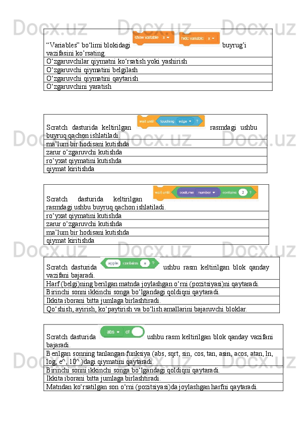 “Variables” bo‘limi blokidagi   buyrug’i 
vazifasini ko’rsating.
O‘zgaruvchilar qiymatni ko‘rsatish yoki yashirish
O‘zgaruvchi qiymatini belgilash
O‘zgaruvchi qiymatini qaytarish
O‘zgaruvchini yaratish
Scratch   dasturida   keltirilgan     rasmdagi   ushbu
buyruq qachon ishlatiladi.
ma’lum bir hodisani kutishda
zarur o‘zgaruvchi kutishda
ro‘yxat qiymatini kutishda
qiymat kiritishda
Scratch   dasturida   keltirilgan  
rasmdagi ushbu buyruq qachon ishlatiladi.
ro‘yxat qiymatini kutishda
zarur o‘zgaruvchi kutishda
ma’lum bir hodisani kutishda
qiymat kiritishda
Scratch   dasturida     ushbu   rasm   keltirilgan   blok   qanday
vazifani bajaradi.
Harf (belgi)ning berilgan matnda joylashgan o‘rni (pozitsiyasi)ni qaytaradi.
Birinchi sonni ikkinchi songa bo‘lgandagi qoldiqni qaytaradi.
Ikkita iborani bitta jumlaga birlashtiradi.
Qo‘shish, ayirish, ko‘paytirish va bo‘lish amallarini bajaruvchi bloklar.
Scratch dasturida     ushbu rasm keltirilgan blok qanday vazifani
bajaradi.
Berilgan sonning tanlangan funksiya (abs, sqrt, sin, cos, tan, asin, acos, atan, ln,
log, e^, 10^ )dagi qiymatini qaytaradi.
Birinchi sonni ikkinchi songa bo‘lgandagi qoldiqni qaytaradi.
Ikkita iborani bitta jumlaga birlashtiradi.
Matndan ko‘rsatilgan son o‘rni (pozitsiyasi)da joylashgan harfni qaytaradi. 