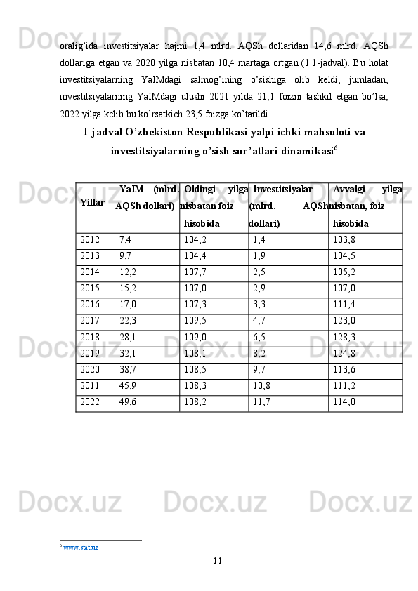11oralig’ida   investitsiyalar   hajmi   1,4   mlrd.   AQSh   dollaridan   14,6   mlrd.   AQSh
dollariga etgan va 2020 yilga nisbatan 10,4 martaga ortgan (1.1-jadval). Bu   holat
investitsiyalarning   YaIMdagi   salmog’ining   o’sishiga   olib   keldi,   jumladan,
investitsiyalarning   YaIMdagi   ulushi   2021   yilda   21,1   foizni   tashkil   etgan   bo’lsa,
2022   yilga   kelib   bu   ko’rsatkich   23,5   foizga   ko’tarildi.
1-jadval   O’zbekiston   Respublikasi   yalpi   ichki   mahsuloti   va
investitsiyalarning   o’sish sur’atlari   dinamikasi 6
Yillar YaIM   (mlrd.
AQSh   dollari) Oldingi   yilga
nisbatan   foiz
hisobida Investitsiyalar
(mlrd.   AQSh
dollari) Avvalgi   yilga
nisbatan,   foiz
hisobida
2012 7,4 104,2 1,4 103,8
2013 9,7 104,4 1,9 104,5
2014 12,2 107,7 2,5 105,2
2015 15,2 107,0 2,9 107,0
2016 17,0 107,3 3,3 111,4
2017 22,3 109,5 4,7 123,0
2018 28,1 109,0 6,5 128,3
2019 32,1 108,1 8,2 124,8
2020 38,7 108,5 9,7 113,6
2011 45,9 108,3 10,8 111,2
2022 49,6 108,2 11,7 114,0
6
  www.stat.uz