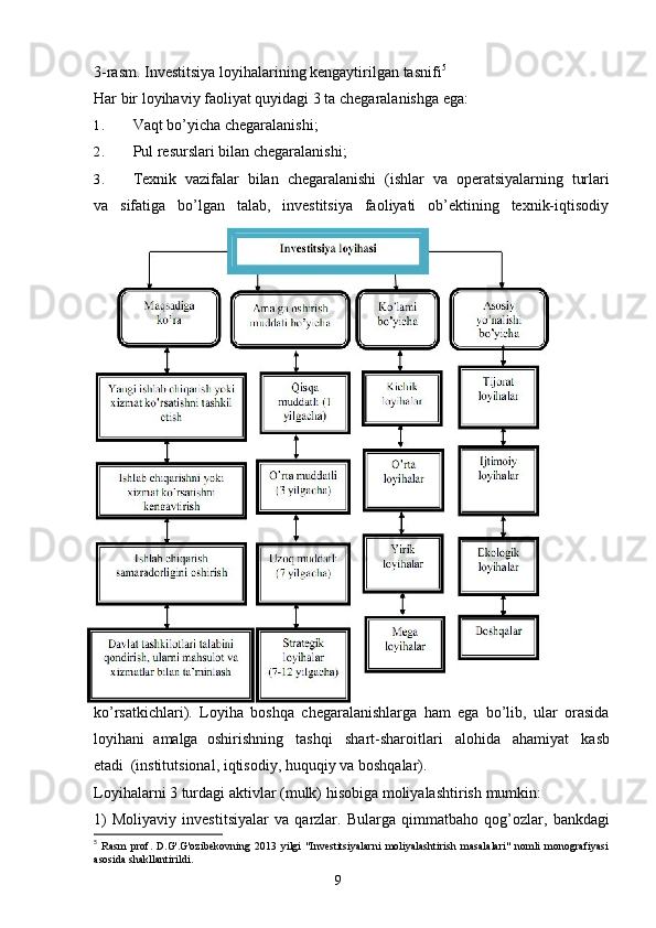 93-rasm. Investitsiya   loyihalarining kengaytirilgan   tasnifi 5
Har   bir   loyihaviy   faoliyat   quyidagi   3   ta   chegaralanishga   ega:
1. Vaqt   bo’yicha   chegaralanishi;
2. Pul   resurslari   bilan chegaralanishi;
3. Texnik   vazifalar   bilan   chegaralanishi   (ishlar   va   operatsiyalarning   turlari
va   sifatiga   bo’lgan   talab,   investitsiya   faoliyati   ob’ektining   texnik-iqtisodiy
ko’rsatkichlari).   Loyiha   boshqa   chegaralanishlarga   ham   ega   bo’lib,   ular   orasida
loyihani   amalga   oshirishning   tashqi   shart-sharoitlari   alohida   ahamiyat   kasb
etadi   (institutsional, iqtisodiy,   huquqiy   va   boshqalar).
Loyihalarni   3   turdagi   aktivlar   (mulk)   hisobiga   moliyalashtirish   mumkin:  
1)   Moliyaviy   investitsiyalar   va   qarzlar.   Bularga   qimmatbaho   qog’ozlar,   bankdagi
5
  Rasm   prof.   D.G'.G'ozibekovning   2013   yilgi   "Investitsiyalarni   moliyalashtirish   masalalari"   nomli   monografiyasi
asosida   shakllantirildi. 