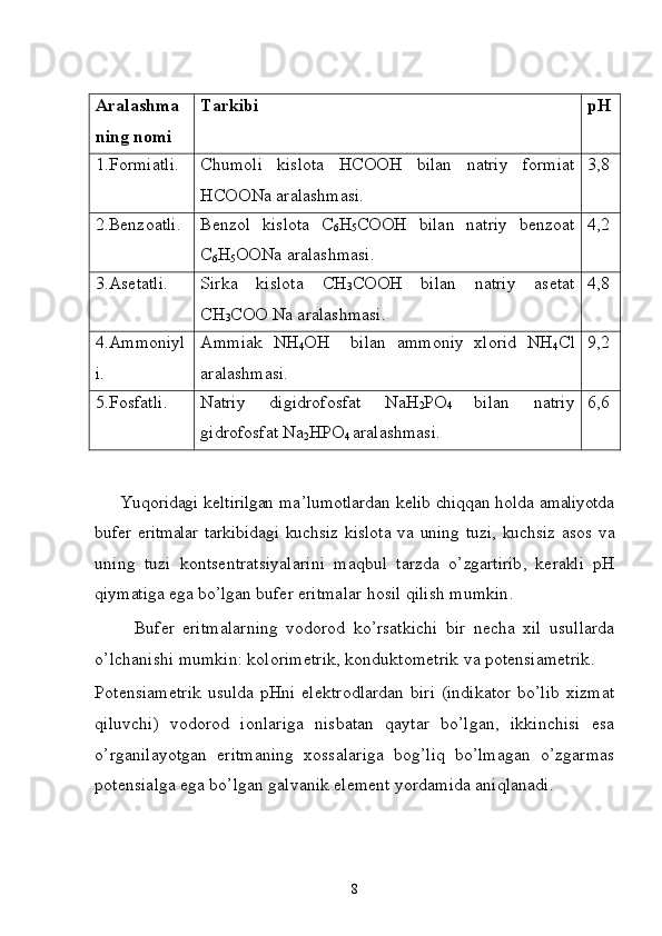 Aralashma
ning nomi Tarkibi  рН
1. Formiatli .  Chumoli   kislota   НСООН   bilan   natriy   formiat
НСОО Na aralashmasi. 3,8
2. Benzoatli . Benzol   kislota   С
6 Н
5 СООН   bilan   natriy   benzoat
С
6 Н
5 ОО Na   aralashmasi . 4,2
3. Asetatli. Sirka   kislota   СН
3 СООН   bilan   natriy   asetat
СН
3 СОО  Na aralashmasi. 4,8
4. Ammoniyl
i. Ammiak   NH
4 ОН     bilan   ammoniy   xlorid   NH
4 Cl
aralashmasi. 9,2
5. Fosfatli .  Natriy   digidrofosfat   NaH
2 РО
4   bilan   natriy
gidrofosfat Na
2 НРО
4  aralashmasi. 6,6
      Yuq о ridagi   k е ltirilgan   ma ’ lum о tlardan   k е lib   chiqq an   h о lda   amaliyotda
buf е r   eritmalar   tar kibidagi   kuchsiz   kisl о ta   va   uning   tuzi ,   kuchsiz   as о s   va
uning   tuzi   k о nts е ntratsiyalarini   maqbul   tarzda   o ’ zgartirib ,   k е rakli   pH
qiymatiga   ega   bo ’ lgan   buf е r   eritmalar   h о sil   qilish   mumkin .
          Bufer   eritmalarning   vodorod   ko ’ rsatkichi   bir   necha   xil   usullarda
o ’ lchanishi   mumkin :  kolorimetrik ,  konduktometrik   va   potensiametrik .
Potensiametrik usulda pHni elektrodlardan biri (indikator bo’lib xizmat
qiluvchi)   vodorod   ionlariga   nisbatan   qaytar   bo’lgan,   ikkinchisi   esa
o’rganilayotgan   eritmaning   xossalariga   bog’liq   bo’lmagan   o’zgarmas
potensialga ega bo’lgan galvanik element yordamida aniqlanadi.
8 