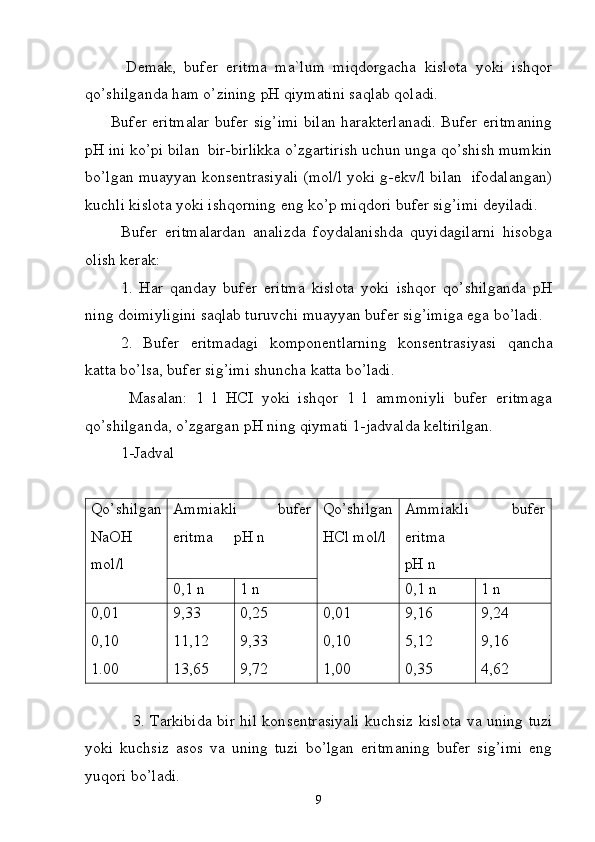           Demak,   bufer   eritma   ma`lum   miqdorgacha   kislota   yoki   ishqor
qo’shilganda ham o’zining pH qiymatini saqlab qoladi. 
         Bufer eritmalar bufer sig’imi bilan harakterlanadi. Bufer eritmaning
pH ini ko’pi bilan  bir-birlikka o’zgartirish uchun unga qo’shish mumkin
bo’lgan muayyan konsentrasiyali (mol/l yoki g-ekv/l bilan  ifodalangan)
kuchli kislota yoki ishqorning eng ko’p miqdori bufer sig’imi deyiladi. 
          Bufer   eritmalardan   analizda   foydalanishda   quyidagilarni   hisobga
olish kerak:
1.   Har   qanday   bufer   eritma   kislota   yoki   ishqor   qo’shilganda   pH
ning doimiyligini saqlab turuvchi muayyan bufer sig’imiga ega bo’ladi.
2.   Bufer   eritmadagi   komponentlarning   kon s entra s iyasi   qancha
katta bo’lsa, bufer sig’imi shuncha katta bo’ladi.
  Masalan:   1   l   HCI   yoki   ishqor   1   l   ammoniyli   bufer   eritmaga
qo’shilganda, o’zgargan pH ning qiymati 1-jadvalda keltirilgan.
1 -Jadval
Qo’shilgan
NaOH
mol/l Ammiakli   bufer
eritma      рН  n Qo’shilgan
HC l  mol/l Ammiakli   bufer
eritma 
рН  n
0,1 n 1 n 0,1 n 1 n
0,01
0,10
1.00 9,33
11,12
13,65 0,25
9,33
9,72 0,01
0,10
1,00 9,16
5,12
0,35 9,24
9,16
4,62
                  3. Tarkibida bir hil kon s entra s iyali kuchsiz kislota va uning tuzi
yoki   kuchsiz   asos   va   uning   tuzi   bo’lgan   eritmaning   bufer   sig’imi   eng
yuqori bo’ladi.                                       
9 