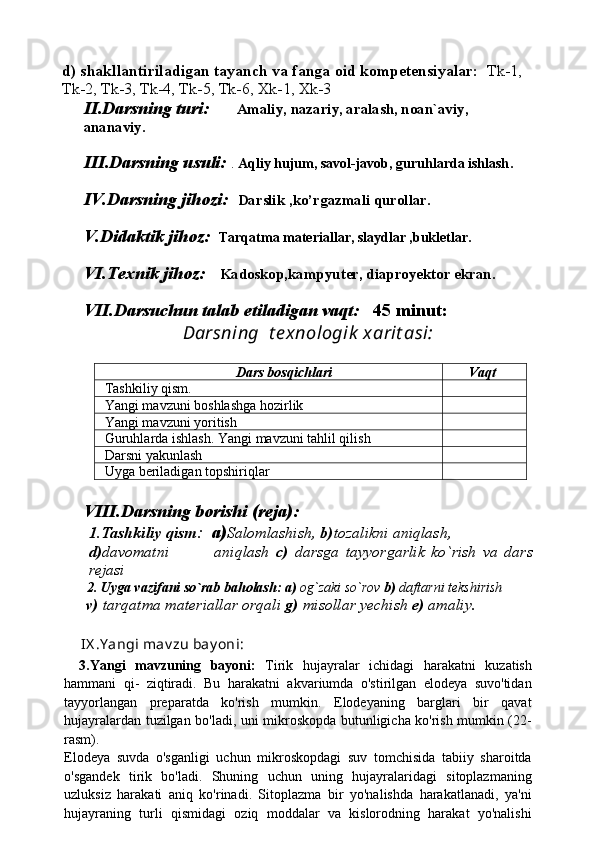 d) shakllantiriladigan tayanch va fanga oid kompetensiyalar:   Tk-1, 
Tk-2, Tk-3, Tk-4, Tk-5, Tk-6, Xk-1, Xk-3
II.Darsning turi:        Amaliy, nazariy, aralash, noan`aviy, 
ananaviy.
III.Darsning usuli:   .  Aqliy hujum, savol-javob, guruhlarda ishlash .
IV.Darsning jihozi:    Darslik ,ko’rgazmali qurollar. 
V.Didaktik jihoz:     Tarqatma materiallar, slaydlar ,bukletlar.
VI.Texnik jihoz:      Kadoskop,kampyuter, diaproyektor ekran.
VII.Darsuchun talab etiladigan vaqt:    45 minut:  
Darsning  t e xnologik  xarit asi:
Dars bosqichlari       Vaqt
Tashkiliy qism. 
Yangi mavzuni boshlashga hozirlik
Ya ngi mavzuni yoritish
Guruhlarda ishlash. Yangi mavzuni tahlil qilish
Darsni yakunlash
Uyga beriladigan topshiriqlar 
VIII.Darsning borishi (reja):
1.Tashkiliy qism :   a) Salomlashish,  b) tozalikni aniqlash, 
d) davomatni               aniqlash   c)   darsga   tayyorgarlik   ko`rish   va   dars
rejasi
       2.   Uyga vazifani so`rab baholash:   a)  og`zaki so`rov  b)  daftarni tekshirish
       v)  tarqatma materiallar orqali  g)  misollar yechish  e)  amaliy.
     IX .Y angi mav zu bay oni : 
3.Yangi   mavzuning   bayoni:   Tirik   hujayralar   ichidagi   harakatni   kuzatish
hammani   qi-   ziqtiradi.   Bu   harakatni   akvariumda   o'stirilgan   elodeya   suvo'tidan
tayyorlangan   preparatda   ko'rish   mumkin.   Elodeyaning   barglari   bir   qavat
hujayralardan tuzilgan bo'ladi, uni mikroskopda butunligicha ko'rish mumkin (22-
rasm).
Elodeya   suvda   o'sganligi   uchun   mikroskopdagi   suv   tomchisida   tabiiy   sharoitda
o'sgandek   tirik   bo'ladi.   Shuning   uchun   uning   hujayralaridagi   sitoplazmaning
uzluksiz   harakati   aniq   ko'rinadi.   Sitoplazma   bir   yo'nalishda   harakatlanadi,   ya'ni
hujayraning   turli   qismidagi   oziq   moddalar   va   kislorodning   harakat   yo'nalishi 
