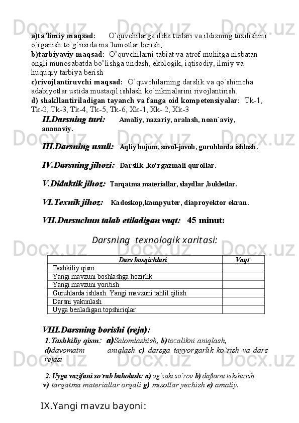 a)ta’limiy maqsad:       O’quvchilarga ildiz turlari va ildizning tuzilishini
o`rganish to`g`risida ma`lumotlar berish;
b)tarbiyaviy maqsad:   O’quvchilarni tabiat va atrof muhitga nisbatan 
ongli munosabatda bo’lishga undash, ekologik, iqtisodiy, ilmiy va 
huquqiy tarbiya berish
c)rivojlantiruvchi maqsad:   O`quvchilarning darslik va qo`shimcha 
adabiyotlar ustida mustaqil ishlash ko`nikmalarini rivojlantirish.
d) shakllantiriladigan tayanch va fanga oid kompetensiyalar:   Tk-1, 
Tk-2, Tk-3, Tk-4, Tk-5, Tk-6, Xk-1, Xk- 2, Xk-3
II.Darsning turi:        Amaliy, nazariy, aralash, noan`aviy, 
ananaviy.
III.Darsning usuli:   .  Aqliy hujum, savol-javob, guruhlarda ishlash .
IV.Darsning jihozi:    Darslik ,ko’rgazmali qurollar. 
V.Didaktik jihoz:     Tarqatma materiallar, slaydlar ,bukletlar.
VI.Texnik jihoz:      Kadoskop,kampyuter, diaproyektor ekran.
VII.Darsuchun talab etiladigan vaqt:    45 minut:  
Darsning  t e xnologik  xarit asi:
Dars bosqichlari       Vaqt
Tashkiliy qism. 
Yangi mavzuni boshlashga hozirlik
Ya ngi mavzuni yoritish
Guruhlarda ishlash. Yangi mavzuni tahlil qilish
Darsni yakunlash
Uyga beriladigan topshiriqlar 
VIII.Darsning borishi (reja):
1.Tashkiliy qism :   a) Salomlashish,  b) tozalikni aniqlash, 
d) davomatni               aniqlash   c)   darsga   tayyorgarlik   ko`rish   va   dars
rejasi
   
        2.   Uyga vazifani so`rab baholash:   a)  og`zaki so`rov  b)  daftarni tekshirish
       v)  tarqatma materiallar orqali  g)  misollar yechish  e)  amaliy.
     IX .Y angi mav zu bay oni :  