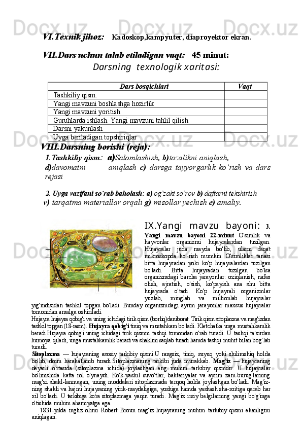 VI.Texnik jihoz:      Kadoskop,kampyuter, diaproyektor ekran.
VII.Dars uchun talab etiladigan vaqt:    45 minut:  
Darsning  t e xnologik  xarit asi:
Dars bosqichlari       Vaqt
Tashkiliy qism. 
Yangi mavzuni boshlashga hozirlik
Ya ngi mavzuni yoritish
Guruhlarda ishlash. Yangi mavzuni tahlil qilish
Darsni yakunlash
Uyga beriladigan topshiriqlar 
     VIII.Darsning borishi (reja):
1.Tashkiliy qism :   a) Salomlashish,  b) tozalikni aniqlash, 
d) davomatni               aniqlash   c)   darsga   tayyorgarlik   ko`rish   va   dars
rejasi
   
        2.   Uyga vazifani so`rab baholash:   a)  og`zaki so`rov  b)  daftarni tekshirish
       v)  tarqatma materiallar orqali  g)  misollar yechish  e)  amaliy.
IX .Y angi   mav zu   bay oni :   3.
Yangi   mavzu   bayoni   22-minut   O'simlik   va
hayvonlar   organizmi   hujayralardan   tuzilgan.
Hujayralar   juda   mayda   bo'lib,   ularni   faqat
mikroskopda   ko'-rish   mumkin.   O'simliklar   tanasi
bitta   hujayradan   yoki   ko'p   hujayralardan   tuzilgan
bo'ladi.   Bitta   hujayradan   tuzilgan   bo'lsa
organizmdagi   barcha   jarayonlar:   oziqlanish,   nafas
olish,   ajratish,   o'sish,   ko'payish   ana   shu   bitta
hujayrada   o'tadi.   Ko'p   hujayrali   organizmlar
yuzlab,   minglab   va   millionlab   hujay ralar
yig'indisidan   tashkil   topgan   bo'ladi.   Bunday   organizm dagi   ayrim   jarayonlar   maxsus   hujayralar
tomonidan amalga oshiriladi.
Hujayra hujayra qobig'i va uning ichidagi tirik qism (borliq)dan iborat. Tirik qism sitoplazma va mag'izdan
tashkil topgan (18-rasm).  Hujayra qobig'i  tiniq va mustahkam bo'ladi. Kletchatka unga  mustahkamlik
beradi.Hujayra  qobig'i uning ichidagi tirik qismni   tashqi   tomondan   o'rab   turadi.   U   tashqi   ta'sirdan
humoya qiladi,  unga mustahkamlik beradi va shaklini saqlab turadi hamda tashqi  muhit bilan bog'lab
turadi.
Sitoplazma   —   hujayraning   asosiy   tarkibiy   qismi.U   rangsiz,   tiniq,   suyuq   yoki   shilimshiq   holda
bo'lib,   doim   harakatlanib   turadi.Sitoplazmaning   tarkibi   juda   murakkab.   Mag'iz   —   hujayraning
deyarli   o'rtasida   (sitoplazma   ichida)   joylashgan   eng   muhim   tar kibiy   qismdir.   U   hujayra lar
bo'linishida   katta   rol   o'ynaydi.   Ko'k-yashil   suvo'tlar,   bakteriyalar   va   ayrim   zam-burug'larning
mag'zi   shakl-lanmagan,   uning   moddalari   sitoplazmada   tarqoq   holda   joylashgan   bo'ladi.   Mag'iz-
ning shakli va hajmi hu jayraning yirik-maydaligiga,   yoshiga hamda yashash sha- roitiga qarab har
xil   bo'ladi.   U tarkibiga ko'ra sitoplazmaga   yaqin   turadi.   Mag'iz   irsiy   belgilarning   yangi   bo'g'inga
o'tishida muhim ahamiyatga ega.
1831-yilda   ingliz   olimi   Robert   Broun   mag'iz   hujayraning   muhim   tarkibiy   qismi   ekanligini
aniqlagan.