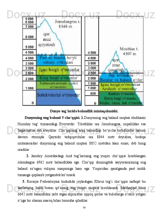 Dunyo tog`larida balandlik mintaqalanishi.
   Dunyoning eng baland 5 cho‘qqisi. 1. Dunyoning eng baland nuqtasi shubhasiz
Himolay   tog‘   tizmasidagi   Everestdir.   Tibetliklar   uni   Jomolungma,   nepalliklar   esa
Sagarmatxa   deb   ataydilar.   Cho‘qqining   aniq   balandligi   bo‘yicha   tortishuvlar   hamon
davom   etmoqda.   Qaysidir   tadqiqotchilar   uni   8844   metr   deyishsa,   boshqa
mutaxassislar   dunyoning   eng   baland   nuqtasi   8852   metrdan   kam   emas,   deb   bong
uradilar.
    2.   Janubiy   Amerikadagi   And   tog‘larining   eng   yuqori   cho‘qqisi   hisoblangan
Akonkagua   6962   metr   balandlikka   ega.   Cho‘qqi   shuningdek   sayyoramizning   eng
baland   so‘ngan   vulqoni   maqomiga   ham   ega.   Yuqoridan   qaralganda   past   xuddi
tumanga qoplanib yotgandek ko‘rinadi.
3.   Rossiya   Federatsiyasi   hududida   joylashgan   Elbrus   tog‘i   cho‘qqisi   nafaqat   bu
davlatning,   balki   butun   qit’aning   eng   yuqori   nuqtasi   hisoblanadi.   Mashaqqat   bilan
6642 metr balandlikni zabt etgan alpinistlar oppoq qorlar va bulutlarga o‘ralib yotgan
o‘zga bir olamni maroq bilan tomosha qiladilar.
16 