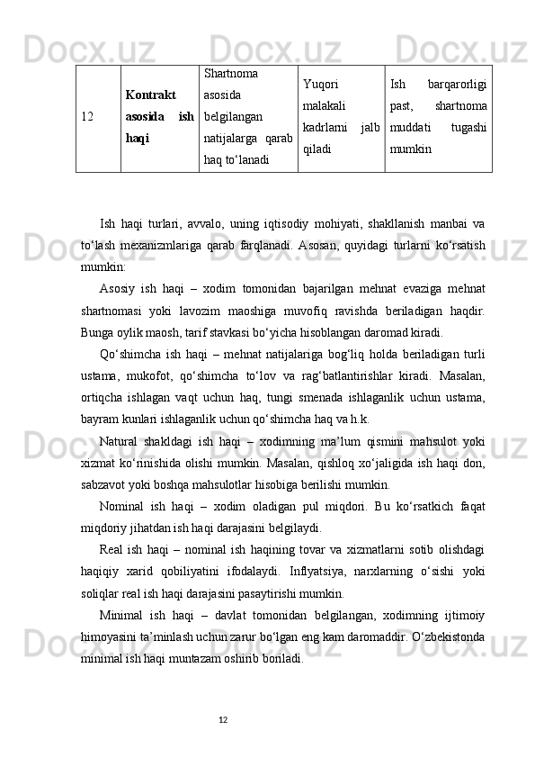 1212 Kontrakt
asosida   ish
haqi Shartnoma
asosida
belgilangan
natijalarga   qarab
haq to‘lanadi Yuqori
malakali
kadrlarni   jalb
qiladi Ish   barqarorligi
past,   shartnoma
muddati   tugashi
mumkin
Ish   haqi   turlari,   avvalo,   uning   iqtisodiy   mohiyati,   shakllanish   manbai   va
to‘lash   mexanizmlariga   qarab   farqlanadi.   Asosan,   quyidagi   turlarni   ko‘rsatish
mumkin:
Asosiy   ish   haqi   –   xodim   tomonidan   bajarilgan   mehnat   evaziga   mehnat
shartnomasi   yoki   lavozim   maoshiga   muvofiq   ravishda   beriladigan   haqdir.
Bunga oylik maosh, tarif stavkasi bo‘yicha hisoblangan daromad kiradi.
Qo‘shimcha   ish   haqi   –   mehnat   natijalariga   bog‘liq   holda   beriladigan   turli
ustama,   mukofot,   qo‘shimcha   to‘lov   va   rag‘batlantirishlar   kiradi.   Masalan,
ortiqcha   ishlagan   vaqt   uchun   haq,   tungi   smenada   ishlaganlik   uchun   ustama,
bayram kunlari ishlaganlik uchun qo‘shimcha haq va h.k.
Natural   shakldagi   ish   haqi   –   xodimning   ma’lum   qismini   mahsulot   yoki
xizmat   ko‘rinishida  olishi   mumkin.  Masalan,   qishloq  xo‘jaligida  ish  haqi  don,
sabzavot yoki boshqa mahsulotlar hisobiga berilishi mumkin.
Nominal   ish   haqi   –   xodim   oladigan   pul   miqdori.   Bu   ko‘rsatkich   faqat
miqdoriy jihatdan ish haqi darajasini belgilaydi.
Real   ish   haqi   –   nominal   ish   haqining   tovar   va   xizmatlarni   sotib   olishdagi
haqiqiy   xarid   qobiliyatini   ifodalaydi.   Inflyatsiya,   narxlarning   o‘sishi   yoki
soliqlar real ish haqi darajasini pasaytirishi mumkin.
Minimal   ish   haqi   –   davlat   tomonidan   belgilangan,   xodimning   ijtimoiy
himoyasini ta’minlash uchun zarur bo‘lgan eng kam daromaddir. O‘zbekistonda
minimal ish haqi muntazam oshirib boriladi. 