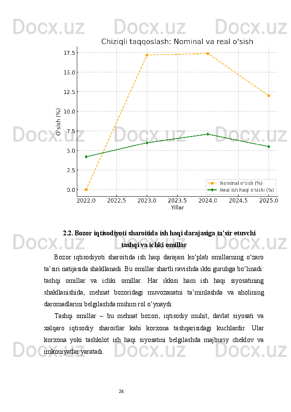 262.2. Bozor iqtisodiyoti sharoitida ish haqi darajasiga ta’sir etuvchi
tashqi va ichki omillar
Bozor   iqtisodiyoti   sharoitida   ish   haqi   darajasi   ko‘plab   omillarning   o‘zaro
ta’siri natijasida shakllanadi. Bu omillar shartli ravishda ikki guruhga bo‘linadi:
tashqi   omillar   va   ichki   omillar.   Har   ikkisi   ham   ish   haqi   siyosatining
shakllanishida,   mehnat   bozoridagi   muvozanatni   ta’minlashda   va   aholining
daromadlarini belgilashda muhim rol o‘ynaydi.
Tashqi   omillar   –   bu   mehnat   bozori,   iqtisodiy   muhit,   davlat   siyosati   va
xalqaro   iqtisodiy   sharoitlar   kabi   korxona   tashqarisidagi   kuchlardir.   Ular
korxona   yoki   tashkilot   ish   haqi   siyosatini   belgilashda   majburiy   cheklov   va
imkoniyatlar yaratadi. 