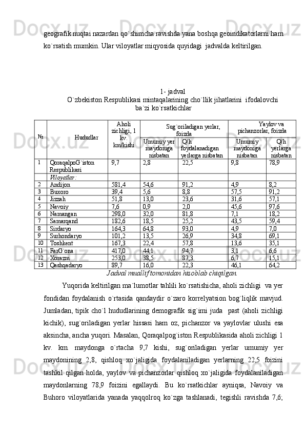 geografik nuqtai nazardan qo`shimcha ravishda yana boshqa geoindikatorlarni ham
ko`rsatish mumkin. Ular viloyatlar miqyosida quyidagi  jadvalda keltirilgan.
                                                                                                
1-  jadval
O`zbekiston Respublikasi mintaqalarining cho`llik jihatlarini  ifodalovchi
ba`zi ko`rsatkichlar
№
Hududlar Aholi
zichligi, 1
kv.
km/kishi Su g `oriladigan yerlar,
foizda Yaylov va
pichanzorlar, foizda
Umumiy yer
maydoniga
nisbatan Q/h 
foydalanadigan 
yerlarga nisbatan Umumiy
maydoniga
nisbatan Q/h
yerlarga
nisbatan
1
QoraqalpoG`iston
Respublikasi 9,7 2,8 22,5 9,8 78,9
Viloyatlar:
2
Andijon 581,4 54,6 91,2 4,9 8,2
3
Bu x oro 39,4 5,6 8,8 57,5 91,2
4
Jizzah 51,8 13,0 23,6 31,6 57,1
5
Navoiy 7,6 0,9 2,0 45,6 97,6
6
Namangan 298,0 32,0 81,8 7,1 18,2
7
Samarqand 182,6 18,5 25,2 43,5 59,4
8
Sirdaryo 164,3 64,8 93,0 4,9 7,0
9
Surhondaryo 101,2 13,5 26,9 34,8 69,1
10
Toshkent 167,3 22,4 57,8 13,6 35,1
11
FarG`ona 417,0 44,1 94,7 3,1 6,6
12
X orazm 253,0 38,5 87,3 6,7 15,1
13
Qashqadaryo 89,7 16,0 22,3 46,1 64,2
Jadval muallif tomonidan hisoblab chiqilgan.
Yuqorida keltirilgan ma`lumotlar tahlili ko`rsatishicha, aholi zichligi  va yer
fondidan   foydalanish   o`rtasida   qandaydir   o`zaro   korrelyatsion   bog`liqlik   mavjud.
Jumladan,   tipik   cho`l   hududlarining   demografik   sig`imi   juda     past   (aholi   zichligi
kichik),   sug`oriladigan   yerlar   hissasi   ham   oz,   pichanzor   va   yaylovlar   ulushi   esa
aksincha, ancha yuqori. Masalan, Qoraqalpog`iston Respublikasida aholi zichligi 1
kv.   km.   maydonga   o`rtacha   9,7   kishi,   sug`oriladigan   yerlar   umumiy   yer
maydonining   2,8,   qishloq   xo`jaligida   foydalaniladigan   yerlarning   22,5   foizini
tashkil   qilgan   holda,   yaylov   va   pichanzorlar   qishloq   xo`jaligida   foydalaniladigan
maydonlarning   78,9   foizini   egallaydi.   Bu   ko`rsatkichlar   ayniqsa,   Navoiy   va
Buhoro   viloyatlarida   yanada   yaqqolroq   ko`zga   tashlanadi,   tegishli   ravishda   7,6; 