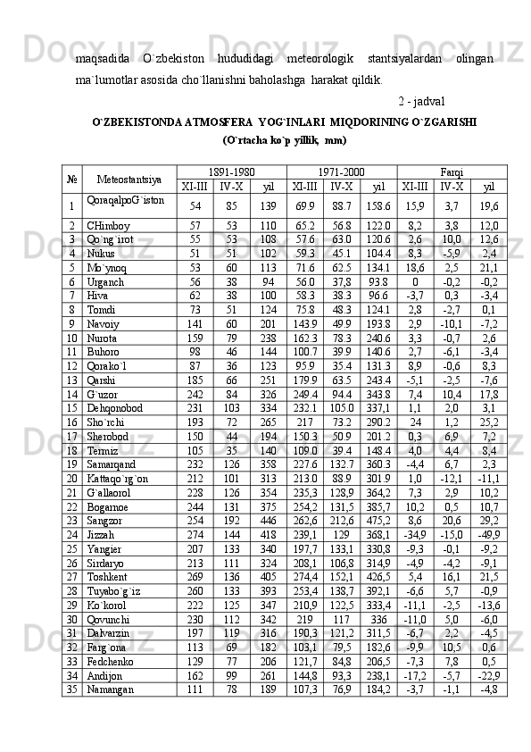 maqsadida   O`zbekiston   hududidagi   meteorologik   stantsiyalardan   olingan
ma`lumotlar asosida cho`llanishni baholashga  harakat qildik.
                                                                                                       2 - jadval
O`ZBEKISTONDA ATMOSFERA  YOG`INLARI  MIQDORINING O`ZGARISHI
(O`rtacha ko`p yillik,  mm)
№ Meteostantsiya 1891-1980 1971-2000 Farqi
XI-III IV-X yil XI-III IV-X yil XI-III IV-X yil
1 QoraqalpoG`iston
54 85 139 69.9 88.7 158.6 15, 9 3,7 19,6
2 CHimboy  57 53 110 65.2 56.8 122.0 8,2 3,8 12,0
3 Qo`ng`irot 55 53 108 57.6 63.0 120.6 2,6 10,0 12,6
4 Nukus 51 51 102 59.3 45.1 104.4 8,3 -5,9 2,4
5 Mo`ynoq 53 60 113 71.6 62.5 134.1 18,6 2,5 21,1
6 Urganch 56 38 94 56.0 37,8 93.8 0 -0,2 -0,2
7 Hiva 62 38 100 58.3 38.3 96.6 -3,7 0,3 -3,4
8 Tomdi 73 51 124 75.8 48.3 124.1 2,8 -2,7 0,1
9 Navoiy 141 60 201 143.9 49.9 193.8 2,9 -10,1 -7,2
10 Nurota 159 79 238 162.3 78.3 240.6 3,3 -0,7 2,6
11 Buhoro 98 46 144 100.7 39.9 140.6 2,7 -6,1 -3,4
12 Qorako`l 87 36 123 95.9 35.4 131.3 8,9 -0,6 8,3
13 Qarshi 185 66 251 179.9 63.5 243.4 -5,1 -2,5 -7,6
14 G`uzor 242 84 326 249.4 94.4 343.8 7,4 10,4 17,8
15 Dehqonobod 231 103 334 232.1 105.0 337,1 1,1 2,0 3,1
16 S ho `rchi 193 72 265 217 73.2 290.2 24 1,2 25,2
17 S h erobod 150 44 194 150.3 50.9 201.2 0,3 6,9 7,2
18 Termiz 105 35 140 109.0 39.4 148.4 4,0 4,4 8,4
19 Samarqand 232 126 358 227.6 132.7 360.3 -4,4 6,7 2,3
20 Kattaqo`rg`on 212 101 313 213.0 88.9 301.9 1,0 -12,1 -11,1
21 G`allaorol 228 126 354 235,3 128,9 364,2 7,3 2,9 10,2
22 B o garnoe 244 131 375 254,2 131,5 385,7 10,2 0,5 10,7
23 Sangzor 254 192 446 262,6 212,6 475,2 8,6 20,6 29,2
24 Jizzah 274 144 418 239,1 129 368,1 -34,9 -15,0 -49,9
25 Yangier 207 133 340 197,7 133,1 330,8 -9,3 -0,1 -9,2
26 Sirdaryo 213 111 324 208,1 106,8 314,9 -4,9 -4,2 -9,1
27 Toshkent 269 136 405 274,4 152,1 426,5 5,4 16,1 21,5
28 Tuyab o ` g `iz 260 133 393 253,4 138,7 392,1 -6,6 5,7 -0,9
29 K o `korol 222 125 347 210,9 122,5 333,4 -11,1 -2,5 -13,6
30 Qovunchi 230 112 342 219 117 336 -11,0 5,0 -6,0
31 Dalvarzin 197 119 316 190,3 121,2 311,5 -6,7 2,2 -4,5
32 Far g `ona 113 69 182 103,1 79,5 182,6 -9,9 10,5 0,6
33 Fedchenko 129 77 206 121,7 84,8 206,5 -7,3 7,8 0,5
34 Andijon 162 99 261 144,8 93,3 238,1 -17,2 -5,7 -22,9
35 Namangan 111 78 189 107,3 76,9 184,2 -3,7 -1,1 -4,8 