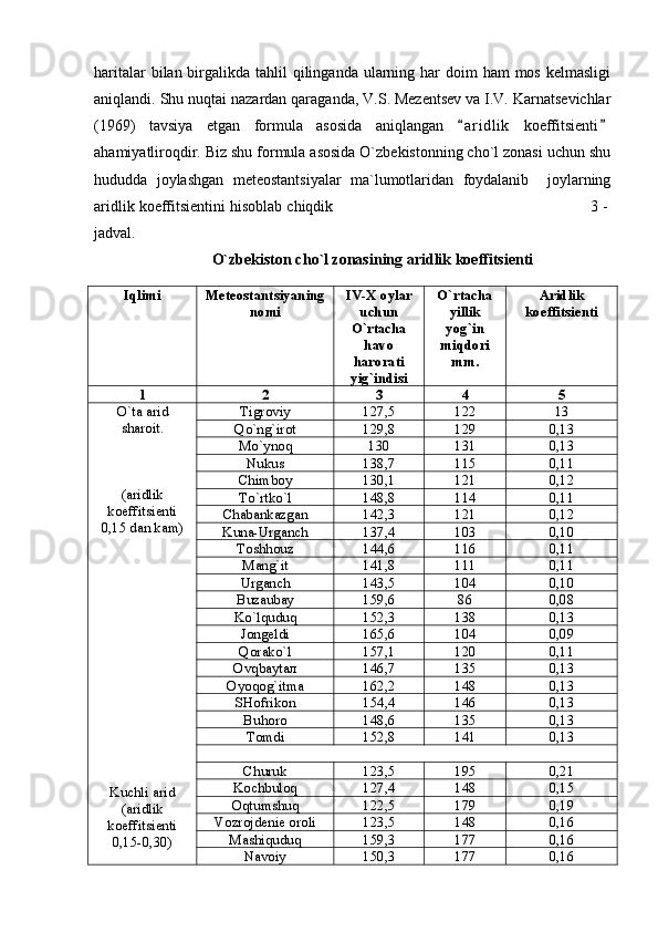 haritalar  bilan birgalikda tahlil  qilinganda  ularning har  doim  ham  mos kelmasligi
aniqlandi. Shu nuqtai nazardan qaraganda, V.S. Mezentsev va I.V. Karnatsevichlar
(1969)   tavsiya   etgan   formula   asosida   aniqlangan   a r i dlik   koeffitsienti 
ahamiyatliroqdir. Biz shu formula asosida O`zbekistonning cho`l zonasi uchun shu
hududda   joylashgan   meteostantsiyalar   ma`lumotlaridan   foydalanib     joylarning
aridlik koeffitsientini hisoblab chiqdik                                                           3 -
jadval.
O`zbekiston ch o `l zonasining aridlik koeffitsienti
Iqlimi  Meteostantsiyaning
nomi IV- X  oylar
uchun
O`rtacha
havo
harorati
yi g `indisi O`rtacha
yillik
yo g `in
miqdori 
mm. Aridlik
koeffitsienti
1 2 3 4 5
O`ta arid
sharoit.
(aridlik
koeffitsienti
0,15 dan kam)
Kuchli arid 
(aridlik
koeffitsienti
0,15-0,30) Tigroviy 127,5 122 13
Q o `n g `irot 129,8 129 0,13
M o `ynoq 130 131 0,13
Nukus 138,7 115 0,11
C h imboy 130,1 121 0,12
T o `rtk o `l 148,8 114 0,11
C h abankazgan 142,3 121 0,12
Kuna-Urganch 137,4 103 0,10
Toshhouz  144,6 116 0,11
Man g `it 141,8 111 0,11
Urganch 143,5 104 0,10
Buzaubay 159,6 86 0,08
K o `lquduq 152,3 138 0,13
Jongeldi 165,6 104 0,09
Qorak o `l 157,1 120 0,11
Ovqbaytaл 146,7 135 0,13
Oyoqo g `itma 162,2 148 0,13
SHofrikon 154,4 146 0,13
Buhoro 148,6 135 0,13
Tomdi 152,8 141 0,13
C h uruk 123,5 195 0,21
Kochbuloq 127,4 148 0,15
Oqtumshuq 122,5 179 0,19
Vozrojdenie oroli 123,5 148 0,16
Mashiquduq 159,3 177 0,16
Navoiy 150,3 177 0,16 