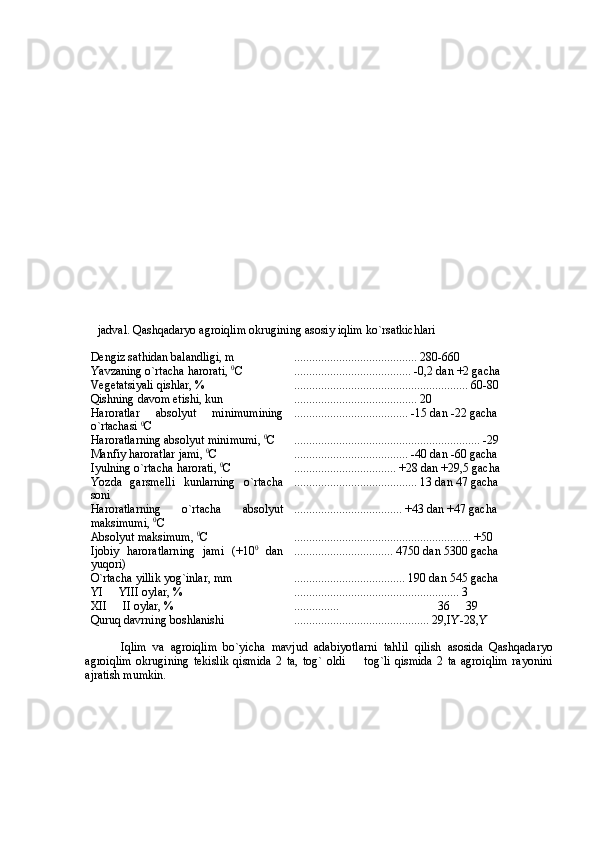  jadval. Qashqadaryo agroiqlim okrugining asosiy iqlim ko`rsatkichlari
Dengiz sat h idan balandligi, m ......................................... 280-660
Yav z aning o`rtacha harorati,  0
С ............................... ........  -0,2 dan +2 gacha
Vegetatsiya li  qishlar, % ......................................... .................  60-80
Qishning davom etishi, kun ......................................... 20
Haroratlar   absolyut   minimumining
o`rtachasi  0
С ................................... ...  -15 dan -22 gacha
Haroratlarning absolyut minimumi,  0
С ........................................ ..................... . -29
Manfiy harorat lar  jami,  0
С ................................... ...  -40 dan -60 gacha
Iyulning o`rtacha harorati,  0
С .................................. +28 dan +29,5 gacha
Yozda   garsmelli   kunlarning   o`rtacha
soni ................................... ......  13 dan 47 gacha
Haroratlarning   o`rtacha   absolyut
maksimumi,  0
С .................................. ..  +43 dan +47 gacha
Absolyut maksimum,  0
С ........................................... ................  +50
Ijobiy   haroratlarning   jami   (+10 0
  dan
yuqori)  ................................ .  4750 dan 5300 gacha
O`rtacha yillik yog`inlar, mm ..................................... 190 dan 545 gacha
YI   YIII oylar, % 	
 ............ ...........................................  3
XII   II oylar, % 
 ...............   36   39	
Quruq davrning boshlanishi ............................................. 29, IY-28,Y
Iqlim   va   agroiqlim   bo`yicha   mavjud   adabiyotlarni   tahlil   qilish   asosida   Qashqadaryo
agroiqlim   okrugining   tekislik   qismida   2   ta,   tog`   oldi     tog`li   qismida   2   ta   agroiqlim   rayonini	

ajratish mumkin. 