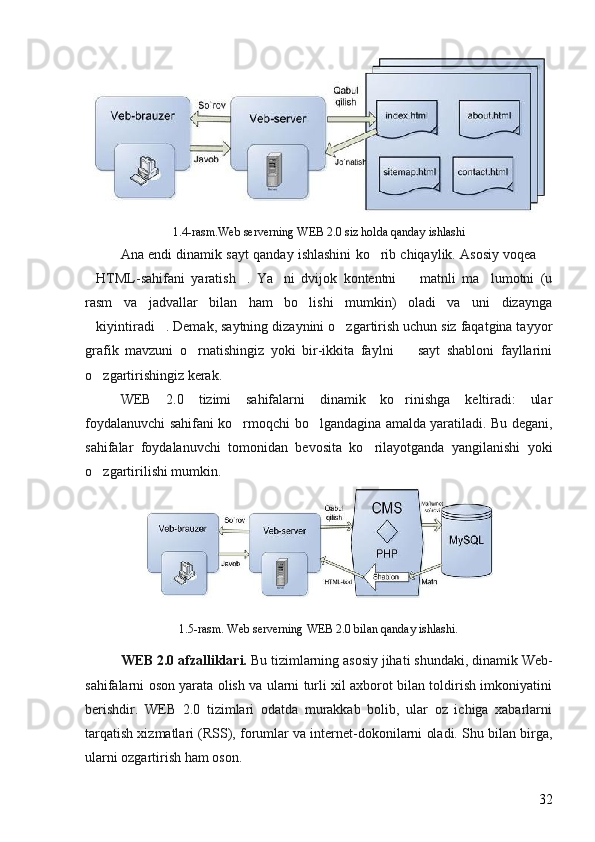1.4-rasm.Web serverning WEB 2.0 siz holda qanday ishlashi
Ana endi dinamik sayt qanday ishlashini ko rib chiqaylik. Asosiy voqea  
HTML-sahifani   yaratish .   Ya ni   dvijok   kontentni     matnli   ma lumotni   (u	
    
rasm   va   jadvallar   bilan   ham   bo lishi   mumkin)   oladi   va   uni   dizaynga	

kiyintiradi . Demak, saytning dizaynini o zgartirish uchun siz faqatgina tayyor	
  
grafik   mavzuni   o rnatishingiz   yoki   bir-ikkita   faylni     sayt   shabloni   fayllarini	
 
o zgartirishingiz kerak. 	

WEB   2.0   tizimi   sahifalarni   dinamik   ko rinishga   keltiradi:   ular	

foydalanuvchi sahifani ko rmoqchi bo lgandagina amalda yaratiladi. Bu degani,	
 
sahifalar   foydalanuvchi   tomonidan   bevosita   ko rilayotganda   yangilanishi   yoki	

o zgartirilishi mumkin	
 .
1.5-rasm. Web serverning WEB 2.0 bilan qanday ishlashi .
WEB 2.0 afzalliklari.  Bu tizimlarning asosiy jihati shundaki, dinamik Web-
sahifalarni oson yarata olish va ularni turli xil axborot bilan toldirish imkoniyatini	

berishdir.   WEB   2.0   tizimlari   odatda   murakkab   bolib,   ular   oz   ichiga   xabarlarni	
 
tarqatish xizmatlari (RSS), forumlar va internet-dokonilarni oladi. Shu bilan birga,

ularni ozgartirish ham oson. 	

32 