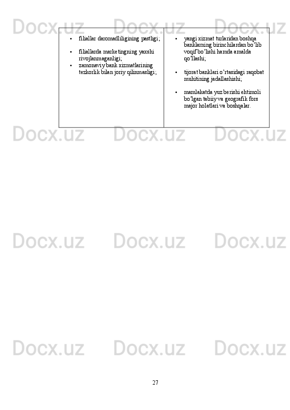  filiallar daromadliligining pastligi;
 filiallarda marketingning yaxshi 
rivojlanmaganligi; 
 zamonaviy bank xizmatlarining 
tezkorlik bilan joriy qilinmasligi;   yangi xizmat turlaridan boshqa 
banklarning birinchilardan bo’lib 
voqif bo’lishi hamda amalda 
qo’llashi; 
 tijorat banklari o’rtasidagi raqobat 
muhitining jadallashishi; 
 mamlakatda yuz berishi ehtimoli 
bo’lgan tabiiy va geografik fors 
major holatlari va boshqalar.
27 