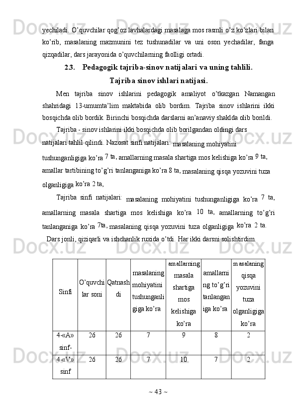 ~   43   ~yechiladi. O’quvchilar qog’oz lavhalardagi masalaga mos rasmli o’z ko’zlari bilan
ko’rib,   masalaning   mazmunini   tez   tushunadilar   va   uni   oson   yechadilar,   fanga
qizqadilar, dars   jarayonida   o’quvchilarning faolligi   ortadi.
2.3. Pedagogik   tajriba-sinov   natijalari   va   uning   tahlili.
Tajriba   sinov   ishlari   natijasi.
Men   tajriba   sinov   ishlarini   pedagogik   amaliyot   o’tkazgan   Namangan
shahridagi   13-umumta’lim   maktabida   olib   bordim.   Tajriba   sinov   ishlarini   ikki
bosqichda   olib bordik.   Birinchi   bosqichda   darslarni   an’anaviy   shaklda olib   borildi.
Tajriba - sinov ishlarini   ikki bosqichda   olib borilgandan oldingi   dars  
natijalari tahlil qilindi. Nazorat sinfi natijalari: 
masalaning   mohiyatini  
tushunganligiga ko’ra   7 ta, 
amallarning masala shartiga mos kelishiga ko’ra   9 ta,  
amallar tartibining to’g’ri tanlanganiga ko’ra 8 ta, 
masalaning qisqa yozuvini tuza
olganligiga   ko’ra   2   ta,
Tajriba   sinfi   natijalari:  
masalaning   mohiyatini   tushunganligiga   ko’ra   7   ta,
amallarning   masala   shartiga   mos   kelishiga   ko’ra   10   ta,  
amallarning   to’g’ri
tanlanganiga   ko’ra   7ta,  
masalaning   qisqa   yozuvini   tuza   olganligiga   ko’ra   2   ta.
Dars   jonli,   qiziqarli   va   ishchanlik   ruxida   o’tdi.   Har   ikki   darsni   solishtirdim.
Sinfi O’quvchi
lar   soni Qatnash
di masalaning
mohiyatini
tushunganli
giga   ko’raamallarning masala
shartiga
mos
kelishiga
ko’ra amallarni
ng to’g’ri
tanlangan
iga   ko’ra	masalaning qisqa
yozuvini
tuza
olganligiga
ko’ra
4-«A»
sinf- 26 26	
7	9	8	2
4-«V»
sinf 26 26	
7 10	7	2 