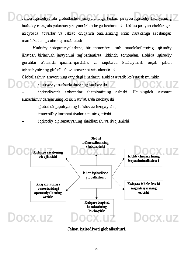 Jahon iqtisodiyoti 
globallashuvi Global 
infratuzilmaning 
shakllanishi
Xalqaro savdoning 
rivojlanishi
Xalqaro moliya 
bozorlaridagi 
operatsiyalarning 
ortishi Ishlab chiqarishning 
baynalminallashuvi
Xalqaro kapital 
harakatining 
kuchayishi Xalqaro ishchi kuchi 
migratsiyasining 
oshishiJahon   iqtisodiyotida   globallashuv   jarayoni   unga   teskari   jarayon   iqtisodiy   faoliyatning
hududiy integratsiyalashuv jarayoni bilan birga kechmoqda. Ushbu jarayon cheklangan
miqyosda,   tovarlar   va   ishlab   chiqarish   omillarining   erkin   harakatiga   asoslangan
mamlakatlar guruhini qamrab oladi.
Hududiy   integratsiyalashuv,   bir   tomondan,   turli   mamlakatlarning   iqtisodiy
jihatdan   birlashish   jarayonini   rag’batlantirsa,   ikkinchi   tomondan,   alohida   iqtisodiy
guruhlar   o’rtasida   qarama-qarshilik   va   raqobatni   kuchaytirish   orqali   jahon
iqtisodiyotining globallashuv jarayonini sekinlashtiradi.
Globallashuv jarayonining quyidagi jihatlarini alohida ajratib ko’rsatish mumkin:
– moliyaviy markazlashuvning kuchayishi;
– iqtisodiyotda   axborotlar   ahamiyatining   oshishi.   Shuningdek,   axborot
almashinuv darajasining keskin sur’atlarda kuchayishi;
– global oligopoliyaning to’xtovsiz kengayishi;
– transmilliy korporatsiyalar sonining ortishi;
– iqtisodiy diplomatiyaning shakllanishi va rivojlanishi.
Jahon iqtisodiyoti globallashuvi.
25