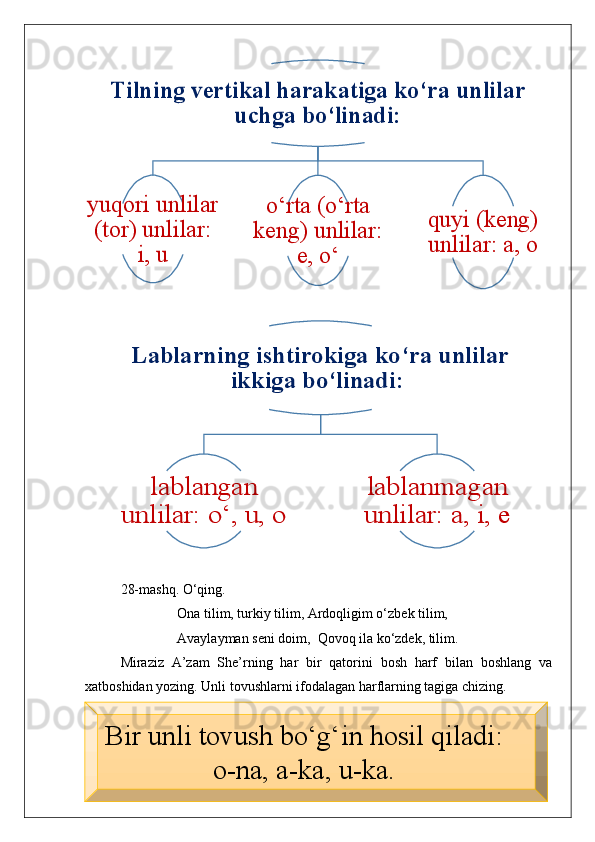 28-mashq. O‘qing. 
Ona tilim, turkiy tilim, Ardoqligim o‘zbek tilim, 
Avaylayman seni doim,  Qovoq ila ko‘zdek, tilim. 
Miraziz   A’zam   She’rning   har   bir   qatorini   bosh   harf   bilan   boshlang   va
xatboshidan yozing. Unli tovushlarni ifodalagan harflarning tagiga chizing.Tilning vertikal harakatiga ko‘ra unlilar 	
uchga bo‘linadi:	
yuqori unlilar 
(tor) unlilar: 	
i, u	
o‘rta (o‘rta 	
keng) unlilar: 	
e, o‘	
quyi (keng) 
unlilar: a, o	
Lablarning ishtirokiga ko‘ra unlilar 	
ikkiga bo‘linadi: 	
lablangan 	
unlilar: o‘, u, o	
lablanmagan 
unlilar: a, i, e
Bir unli tovush bo‘g‘in hosil qiladi:
o-na, a-ka, u-ka. 