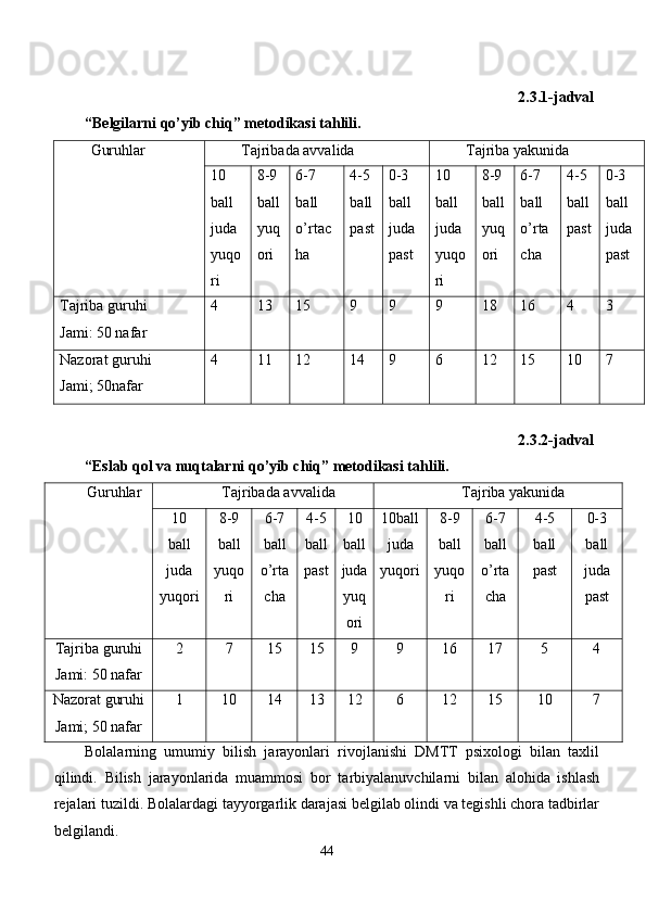 2.3.1-jadval
“Belgilarni qo’yib chiq” metodikasi tahlili.
Guruhlar Tajribada avvalida Tajriba yakunida
10
ball
juda
yuqo
ri 8-9
ball
yuq
ori 6-7
ball
o’rtac
ha 4-5
ball
past 0-3
ball
juda
past 10
ball
juda
yuqo
ri 8-9
ball
yuq
ori 6-7
ball
o’rta
cha 4-5
ball
past 0-3
ball
juda
past
Tajriba guruhi
Jami: 50 nafar 4 13 15 9 9 9 18 16 4 3
Nazorat guruhi
Jami; 50nafar 4 11 12 14 9 6 12 15 10 7
2.3.2-jadval
“Eslab qol va nuqtalarni qo’yib chiq” metodikasi tahlili.
Guruhlar Tajribada avvalida Tajriba yakunida
10
ball
juda
yuqori 8-9
ball
yuqo
ri 6-7
ball
o’rta
cha 4-5
ball
past 10
ball
juda
yuq
ori 10ball
juda
yuqori 8-9
ball
yuqo
ri 6-7
ball
o’rta
cha 4-5
ball
past 0-3
ball
juda
past
Tajriba guruhi
Jami: 50 nafar 2 7 15 15 9 9 16 17 5 4
Nazorat guruhi
Jami; 50 nafar 1 10 14 13 12 6 12 15 10 7
Bolalarning   umumiy   bilish   jarayonlari   rivojlanishi   DMTT   psixologi   bilan   taxlil
qilindi.   Bilish   jarayonlarida   muammosi   bor   tarbiyalanuvchilarni   bilan   alohida   ishlash
rejalari tuzildi. Bolalardagi tayyorgarlik darajasi belgilab olindi va tegishli chora tadbirlar
belgilandi.
44 