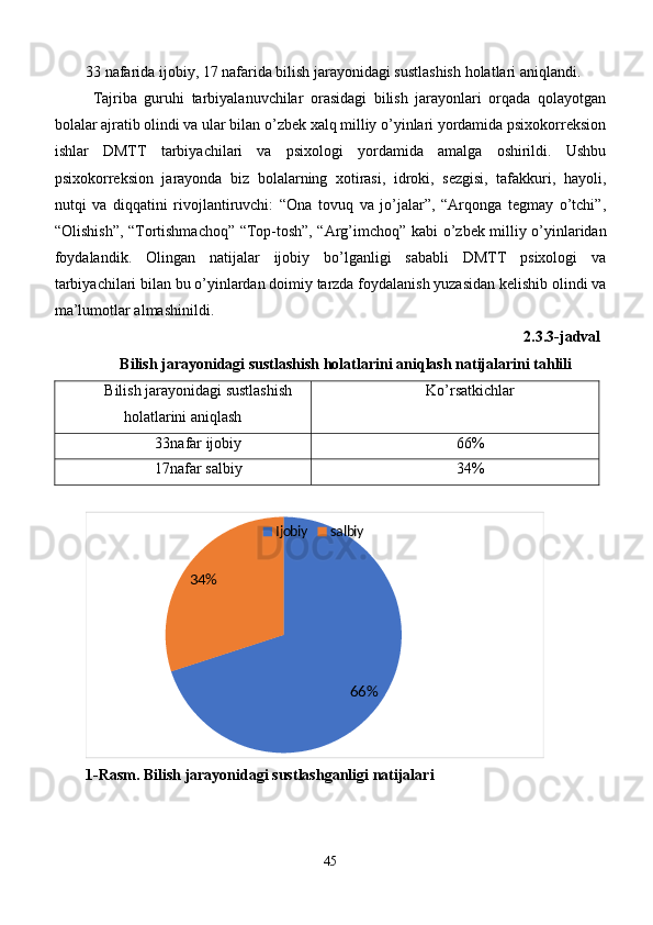 33 nafarida ijobiy, 17 nafarida bilish jarayonidagi sustlashish holatlari aniqlandi.
  Tajriba   guruhi   tarbiyalanuvchilar   orasidagi   bilish   jarayonlari   orqada   qolayotgan
bolalar ajratib olindi va ular bilan o’zbek xalq milliy o’yinlari yordamida psixokorreksion
ishlar   DMTT   tarbiyachilari   va   psixologi   yordamida   amalga   oshirildi.   Ushbu
psixokorreksion   jarayonda   biz   bolalarning   xotirasi,   idroki,   sezgisi,   tafakkuri,   hayoli,
nutqi   va   diqqatini   rivojlantiruvchi:   “Ona   tovuq   va   jo’jalar”,   “Arqonga   tegmay   o’tchi”,
“Olishish”, “Tortishmachoq” “Top-tosh”, “Arg’imchoq”   kabi o’zbek milliy o’yinlaridan
foydalandik.   Olingan   natijalar   ijobiy   bo’lganligi   sababli   DMTT   psixologi   va
tarbiyachilari bilan bu o’yinlardan doimiy tarzda foydalanish yuzasidan kelishib olindi va
ma’lumotlar almashinildi.
2.3.3-jadval
Bilish jarayonidagi sustlashish holatlarini aniqlash natijalarini tahlili
Bilish jarayonidagi sustlashish
holatlarini aniqlash Ko’rsatkichlar
33nafar ijobiy 66%
17nafar salbiy 34%
66%34% Ijobiy salbiy
1-Rasm. Bilish jarayonidagi sustlashganligi natijalari
45