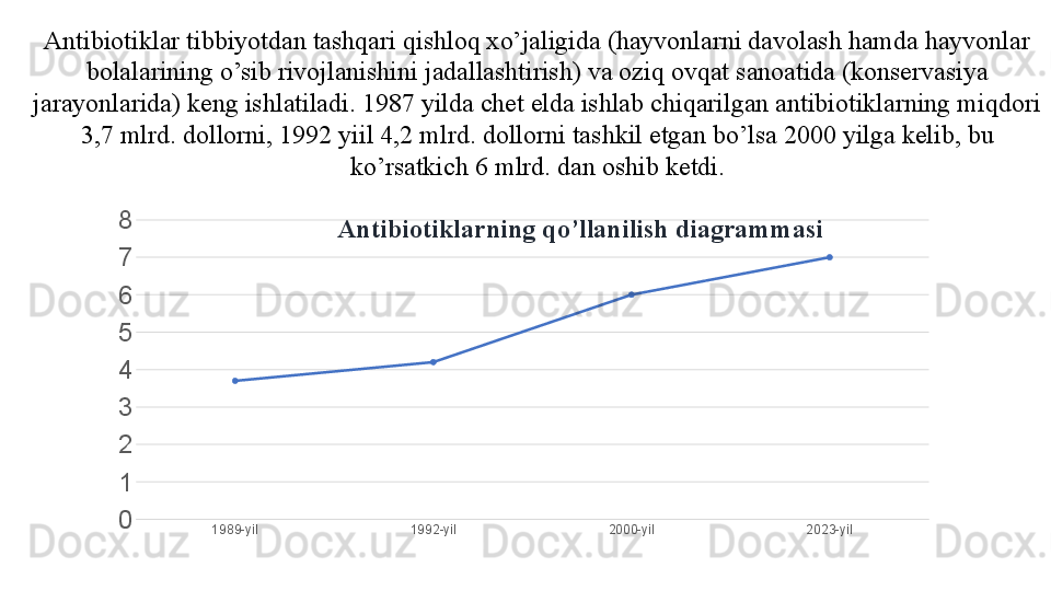 Antibiotiklar tibbiyotdan tashqari qishloq xo’jaligida (hayvonlarni davolash hamda hayvonlar 
bolalarining o’sib rivojlanishini jadallashtirish) va oziq ovqat sanoatida (konservasiya 
jarayonlarida) keng ishlatiladi. 1987 yilda chet elda ishlab chiqarilgan antibiotiklarning miqdori 
3,7 mlrd. dollorni, 1992 yiil 4,2 mlrd. dollorni tashkil etgan bo’lsa 2000 yilga kelib, bu 
ko’rsatkich 6 mlrd. dan oshib ketdi.1989-yil	1992-yil	2000-yil	2023-yil	0
1
2
3
4
5
6
7
8	Antibiotiklarning qo’llanilish diagrammasi 