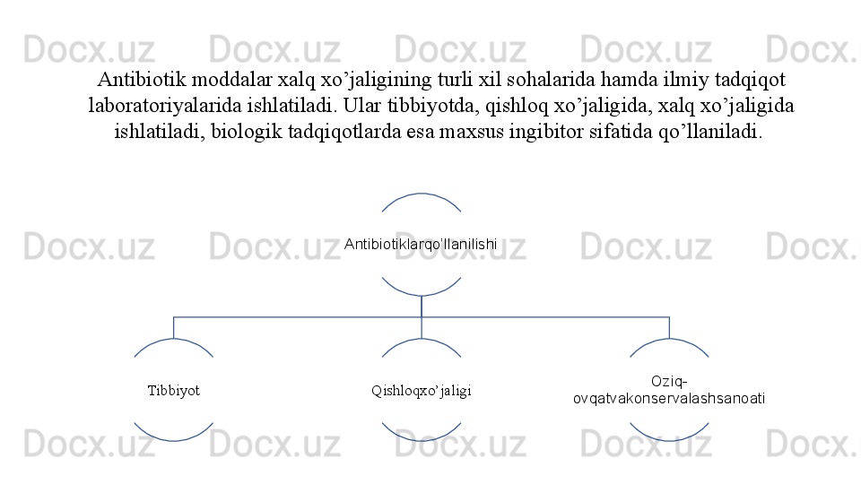 Antibiotik moddalar xalq xo’jaligining turli xil sohalarida hamda ilmiy tadqiqot 
laboratoriyalarida ishlatiladi. Ular tibbiyotda, qishloq xo’jaligida, xalq xo’jaligida 
ishlatiladi, biologik tadqiqotlarda esa maxsus ingibitor sifatida qo’llaniladi. 
Antibiotiklarqo’llanilishi
Tibbiyot Qishloqxo’jaligi Oziq-
ovqatvakonservalashsanoati 