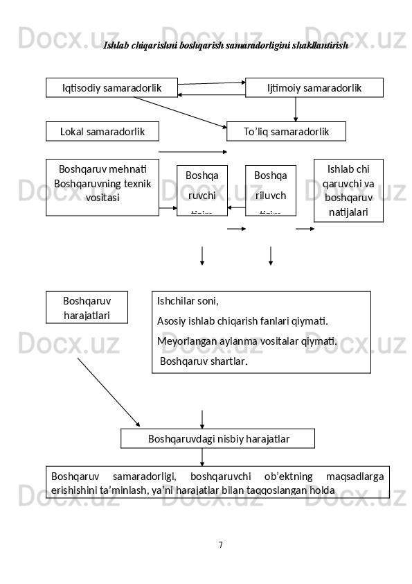 Ishlab chiqarishni boshqarish samaradorligini shakllantirish
 
7Iqtisodiy samaradorlik
Lokal samaradorlik To’liq samaradorlik Ijtimoiy samaradorlik
Boshqa
riluvch
tizim
Boshqaruv
harajatlari Ishlab chi
qaruvchi va
boshqaruv
natijalariBoshqaruv mehnati
Boshqaruvning texnik
vositasi 
Axborot tizimi Boshqa
ruvchi 
tizim
Boshqaruv   samaradorligi,   boshqaruvchi   ob’ektning   maqsadlarga
erishishini ta’minlash, ya’ni harajatlar bilan taqqoslangan holda Ishchilar soni,
Asosiy ishlab chiqarish fanlari qiymati.
Meyorlangan aylanma vositalar qiymati.
  Boshqaruv shartlar.
  Boshqaruvdagi nisbiy harajatlar 