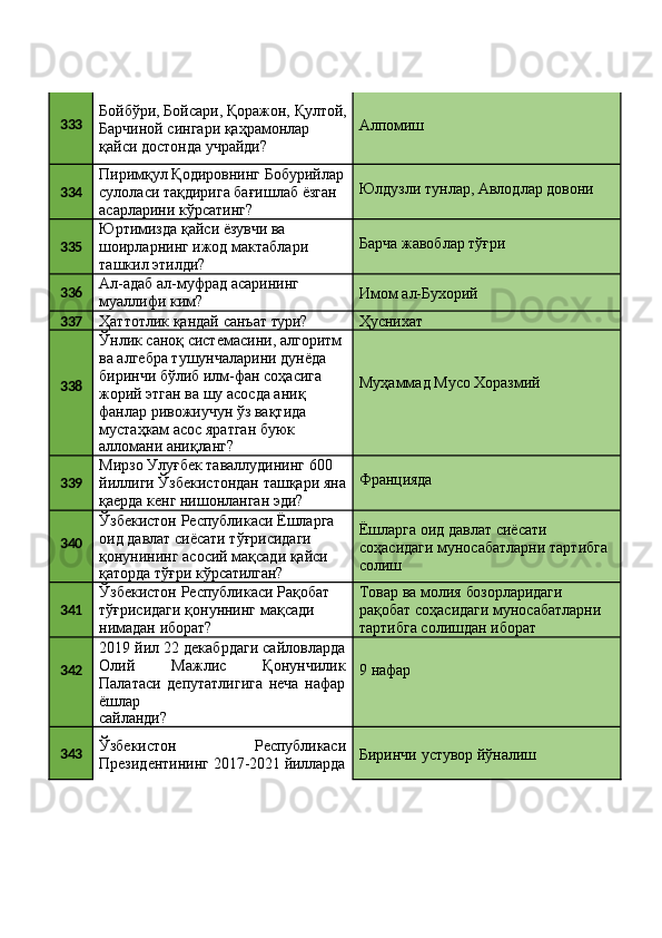 333 Бойбўри,   Бойсари,   Қоражон,   Қултой,
Барчиной сингари қаҳрамонлар 
қайси достонда учрайди? Алпомиш
334 Пиримқул   Қодировнинг   Бобурийлар 
сулоласи тақдирига бағишлаб ёзган 
асарларини кўрсатинг? Юлдузли   тунлар,   Авлодлар   довони
335 Юртимизда қайси ёзувчи ва 
шоирларнинг   ижод   мактаблари 
ташкил этилди? Барча   жавоблар  тўғри
336 Ал-адаб   ал-муфрад   асарининг 
муаллифи ким? Имом   ал- Бухорий
337
Ҳаттотлик   қандай   санъат   тури? Ҳуснихат
338 Ўнлик   саноқ   системасини,   алгоритм 
ва алгебра тушунчаларини дунёда 
биринчи бўлиб илм-фан соҳасига 
жорий этган ва шу асосда аниқ 
фанлар ривожиучун ўз вақтида 
мустаҳкам асос яратган буюк
алломани   аниқланг? Муҳаммад   Мусо   Хоразмий
339 Мирзо Улуғбек таваллудининг 600 
йиллиги   Ўзбекистондан   ташқари   яна 
қаерда кенг нишонланган эди? Францияда
340 Ўзбекистон   Республикаси   Ёшларга 
оид давлат сиёсати тўғрисидаги 
қонунининг асосий мақсади қайси
қаторда   тўғри   кўрсатилган? Ёшларга оид давлат сиёсати 
соҳасидаги   муносабатларни   тартибга
солиш
341 Ўзбекистон   Республикаси   Рақобат
тўғрисидаги   қонуннинг   мақсади 
нимадан иборат? Товар   ва   молия   бозорларидаги
рақобат   соҳасидаги   муносабатларни 
тартибга солишдан иборат
342 2019 йил   22 декабрдаги сайловларда
Олий   Мажлис   Қонунчилик
Палатаси   депутатлигига   неча   нафар
ёшлар
сайланди? 9   нафар
343 Ўзбекистон Республикаси
Президентининг   2017-2021   йилларда Биринчи   устувор   йўналиш 