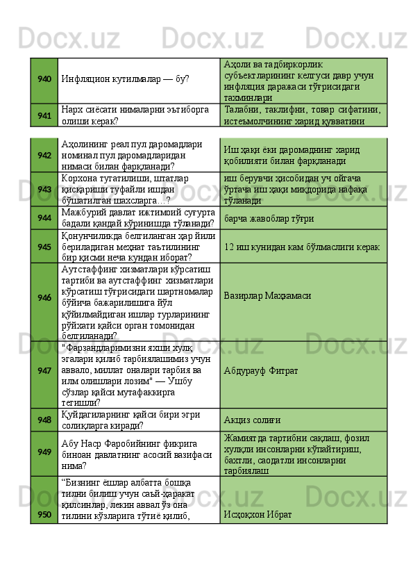 940
Инфляцион   кутилмалар   —   бу? Аҳоли ва тадбиркорлик 
субъектларининг   келгуси   давр   учун 
инфляция даражаси тўғрисидаги 
тахминлари
941 Нарх   сиёсати   нималарни   эътиборга 
олиши керак? Талабни,   таклифни,   товар   сифатини, 
истеъмолчининг харид қувватини
942 Аҳолининг   реал   пул   даромадлари 
номинал пул даромадларидан 
нимаси билан фарқланади? Иш   ҳақи   ёки   даромаднинг   харид 
қобилияти билан фарқланади
943 Корхона   тугатилиши,   штатлар 
қисқариши туфайли ишдан 
бўшатилган шахсларга…? иш берувчи ҳисобидан уч ойгача 
ўртача   иш   ҳақи   миқдорида   нафақа 
тўланади
944 Мажбурий   давлат   ижтимоий   суғурта 
бадали   қандай   кўринишда   тўланади? барча   жавоблар  тўғри
945 Қонунчиликда   белгиланган   ҳар   йили 
бериладиган меҳнат таътилининг
бир   қисми   неча   кундан   иборат? 12   иш   кунидан   кам   бўлмаслиги   керак
946 Аутстаффинг хизматлари кўрсатиш 
тартиби   ва   аутстаффинг   хизматлари 
кўрсатиш тўғрисидаги шартномалар 
бўйича бажарилишига йўл 
қўйилмайдиган ишлар турларининг 
рўйхати қайси орган томонидан
белгиланади? Вазирлар   Маҳкамаси
947 "Фарзандларимизни яхши хулқ 
эгалари   қилиб   тарбиялашимиз   учун
аввало, миллат оналари тарбия ва 
илм олишлари лозим" — Ушбу 
сўзлар қайси мутафаккирга
тегишли? Абдурауф   Фитрат
948 Қуйдагиларнинг   қайси   бири   эгри 
солиқларга киради? Акциз   солиғи
949 Абу Наср Фаробийнинг фикрига 
биноан   давлатнинг   асосий   вазифаси 
нима? Жамиятда   тартибни   сақлаш,   фозил 
хулқли инсонларни кўпайтириш, 
бахтли, саодатли инсонларни
тарбиялаш
950 “Бизнинг ёшлар албатта бошқа 
тилни билиш учун саъй-ҳаракат 
қилсинлар, лекин аввал ўз она 
тилини кўзларига тўтиё қилиб,  Исҳоқхон   Ибрат 