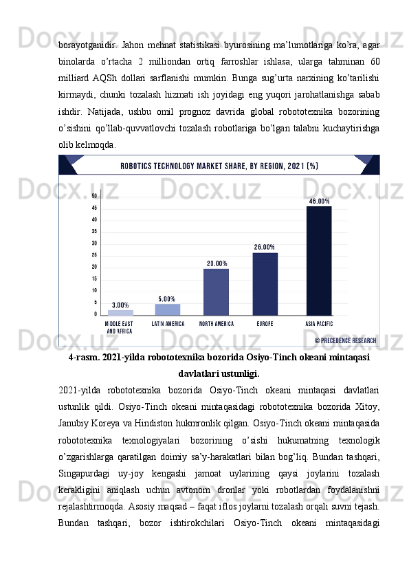 borayotganidir.   Jahon   mehnat   statistikasi   byurosining   ma’lumotlariga   ko’ra,   agar
binolarda   o’rtacha   2   milliondan   ortiq   farroshlar   ishlasa,   ularga   tahminan   60
milliard   AQSh   dollari   sarflanishi   mumkin.   Bunga   sug’urta   narxining   ko’tarilishi
kirmaydi,   chunki   tozalash   hizmati   ish   joyidagi   eng   yuqori   jarohatlanishga   sabab
ishdir.   Natijada,   ushbu   omil   prognoz   davrida   global   robototexnika   bozorining
o’sishini   qo’llab-quvvatlovchi   tozalash   robotlariga   bo’lgan   talabni   kuchaytirishga
olib kelmoqda.
4-rasm. 2021-yilda robototexnika bozorida Osiyo-Tinch okeani mintaqasi
davlatlari ustunligi.
2021-yilda   robototexnika   bozorida   Osiyo-Tinch   okeani   mintaqasi   davlatlari
ustunlik   qildi.   Osiyo-Tinch   okeani   mintaqasidagi   robototexnika   bozorida   Xitoy,
Janubiy Koreya va Hindiston hukmronlik qilgan. Osiyo-Tinch okeani mintaqasida
robototexnika   texnologiyalari   bozorining   o’sishi   hukumatning   texnologik
o’zgarishlarga   qaratilgan   doimiy   sa’y-harakatlari   bilan   bog’liq.   Bundan   tashqari,
Singapurdagi   uy-joy   kengashi   jamoat   uylarining   qaysi   joylarini   tozalash
kerakligini   aniqlash   uchun   avtonom   dronlar   yoki   robotlardan   foydalanishni
rejalashtirmoqda. Asosiy maqsad – faqat iflos joylarni tozalash orqali suvni tejash.
Bundan   tashqari,   bozor   ishtirokchilari   Osiyo-Tinch   okeani   mintaqasidagi 