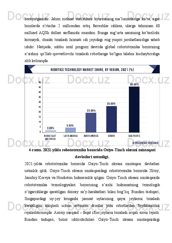 borayotganidir.   Jahon   mehnat   statistikasi   byurosining   ma’lumotlariga   ko’ra,   agar
binolarda   o’rtacha   2   milliondan   ortiq   farroshlar   ishlasa,   ularga   tahminan   60
milliard   AQSh   dollari   sarflanishi   mumkin.   Bunga   sug’urta   narxining   ko’tarilishi
kirmaydi,   chunki   tozalash   hizmati   ish   joyidagi   eng   yuqori   jarohatlanishga   sabab
ishdir.   Natijada,   ushbu   omil   prognoz   davrida   global   robototexnika   bozorining
o’sishini   qo’llab-quvvatlovchi   tozalash   robotlariga   bo’lgan   talabni   kuchaytirishga
olib kelmoqda.
4-rasm. 2021-yilda robototexnika bozorida Osiyo-Tinch okeani mintaqasi
davlatlari ustunligi.
2021-yilda   robototexnika   bozorida   Osiyo-Tinch   okeani   mintaqasi   davlatlari
ustunlik   qildi.   Osiyo-Tinch   okeani   mintaqasidagi   robototexnika   bozorida   Xitoy,
Janubiy Koreya va Hindiston hukmronlik qilgan. Osiyo-Tinch okeani mintaqasida
robototexnika   texnologiyalari   bozorining   o’sishi   hukumatning   texnologik
o’zgarishlarga   qaratilgan   doimiy   sa’y-harakatlari   bilan   bog’liq.   Bundan   tashqari,
Singapurdagi   uy-joy   kengashi   jamoat   uylarining   qaysi   joylarini   tozalash
kerakligini   aniqlash   uchun   avtonom   dronlar   yoki   robotlardan   foydalanishni
rejalashtirmoqda. Asosiy maqsad – faqat iflos joylarni tozalash orqali suvni tejash.
Bundan   tashqari,   bozor   ishtirokchilari   Osiyo-Tinch   okeani   mintaqasidagi