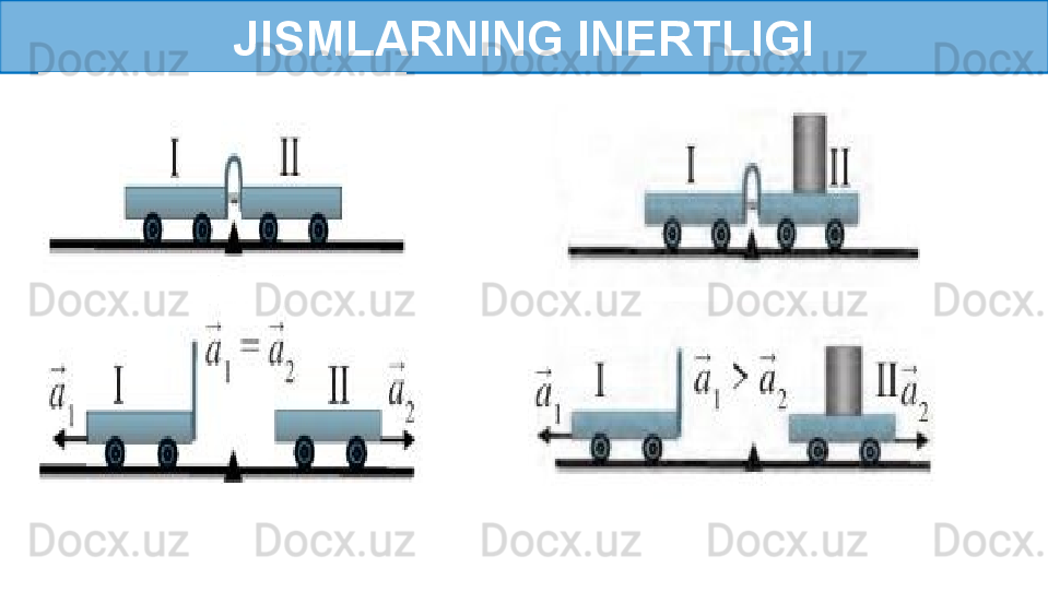 JISMLARNING INERTLIGI 