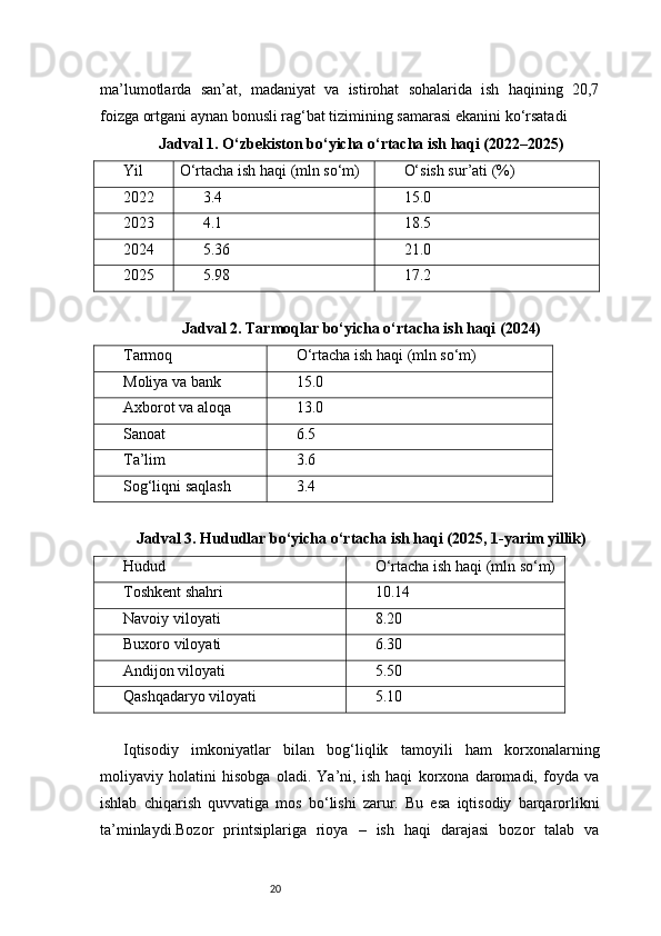 20ma’lumotlarda   san’at,   madaniyat   va   istirohat   sohalarida   ish   haqining   20,7
foizga ortgani aynan bonusli rag‘bat tizimining samarasi ekanini ko‘rsatadi 
Jadval 1. O‘zbekiston bo‘yicha o‘rtacha ish haqi (2022–2025)
Yil O‘rtacha ish haqi (mln so‘m) O‘sish sur’ati (%)
2022 3.4 15.0
2023 4.1 18.5
2024 5.36 21.0
2025 5.98 17.2
Jadval 2. Tarmoqlar bo‘yicha o‘rtacha ish haqi (2024)
Tarmoq O‘rtacha ish haqi (mln so‘m)
Moliya va bank 15.0
Axborot va aloqa 13.0
Sanoat 6.5
Ta’lim 3.6
Sog‘liqni saqlash 3.4
Jadval 3. Hududlar bo‘yicha o‘rtacha ish haqi (2025, 1-yarim yillik)
Hudud O‘rtacha ish haqi (mln so‘m)
Toshkent shahri 10.14
Navoiy viloyati 8.20
Buxoro viloyati 6.30
Andijon viloyati 5.50
Qashqadaryo viloyati 5.10
Iqtisodiy   imkoniyatlar   bilan   bog‘liqlik   tamoyili   ham   korxonalarning
moliyaviy   holatini   hisobga   oladi.   Ya’ni,   ish   haqi   korxona   daromadi,   foyda   va
ishlab   chiqarish   quvvatiga   mos   bo‘lishi   zarur.   Bu   esa   iqtisodiy   barqarorlikni
ta’minlaydi.Bozor   printsiplariga   rioya   –   ish   haqi   darajasi   bozor   talab   va 