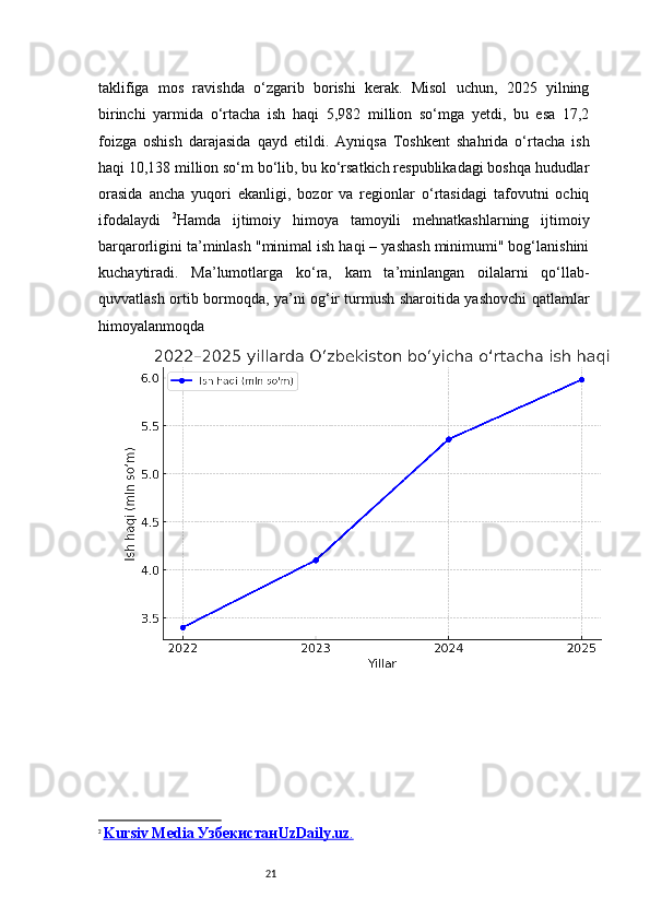 21taklifiga   mos   ravishda   o‘zgarib   borishi   kerak.   Misol   uchun,   2025   yilning
birinchi   yarmida   o‘rtacha   ish   haqi   5,982   million   so‘mga   yetdi,   bu   esa   17,2
foizga   oshish   darajasida   qayd   etildi.   Ayniqsa   Toshkent   shahrida   o‘rtacha   ish
haqi 10,138 million so‘m bo‘lib, bu ko‘rsatkich respublikadagi boshqa hududlar
orasida   ancha   yuqori   ekanligi,   bozor   va   regionlar   o‘rtasidagi   tafovutni   ochiq
ifodalaydi   2
Hamda   ijtimoiy   himoya   tamoyili   mehnatkashlarning   ijtimoiy
barqarorligini ta’minlash "minimal ish haqi – yashash minimumi" bog‘lanishini
kuchaytiradi.   Ma’lumotlarga   ko‘ra,   kam   ta’minlangan   oilalarni   qo‘llab-
quvvatlash ortib bormoqda, ya’ni og‘ir turmush sharoitida yashovchi qatlamlar
himoyalanmoqda 
2
  Kursiv Media Узбекистан    UzDaily.uz    .   
