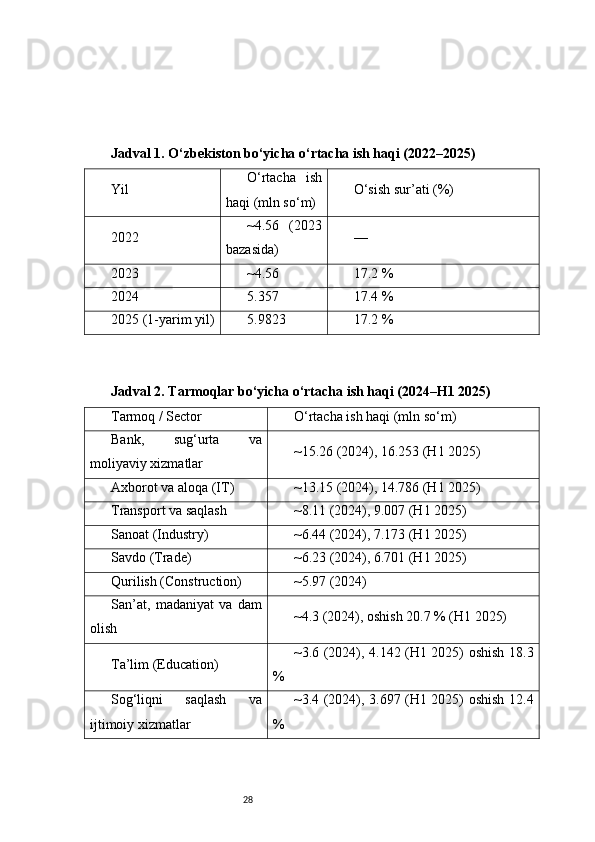 28Jadval 1. O‘zbekiston bo‘yicha o‘rtacha ish haqi (2022–2025)
Yil O‘rtacha   ish
haqi (mln so‘m) O‘sish sur’ati (%)
2022 ~4.56   (2023
bazasida) —
2023 ~4.56 17.2 %
2024 5.357 17.4 %
2025 (1-yarim yil) 5.9823 17.2 %
Jadval 2. Tarmoqlar bo‘yicha o‘rtacha ish haqi (2024–H1 2025)
Tarmoq / Sector O‘rtacha ish haqi (mln so‘m)
Bank,   sug‘urta   va
moliyaviy xizmatlar ~15.26 (2024), 16.253 (H1 2025)
Axborot va aloqa (IT) ~13.15 (2024), 14.786 (H1 2025)
Transport va saqlash ~8.11 (2024), 9.007 (H1 2025)
Sanoat (Industry) ~6.44 (2024), 7.173 (H1 2025)
Savdo (Trade) ~6.23 (2024), 6.701 (H1 2025)
Qurilish (Construction) ~5.97 (2024)
San’at,   madaniyat   va   dam
olish ~4.3 (2024), oshish 20.7 % (H1 2025)
Ta’lim (Education) ~3.6 (2024), 4.142 (H1 2025) oshish 18.3
%
Sog‘liqni   saqlash   va
ijtimoiy xizmatlar ~3.4 (2024), 3.697 (H1 2025) oshish 12.4
% 