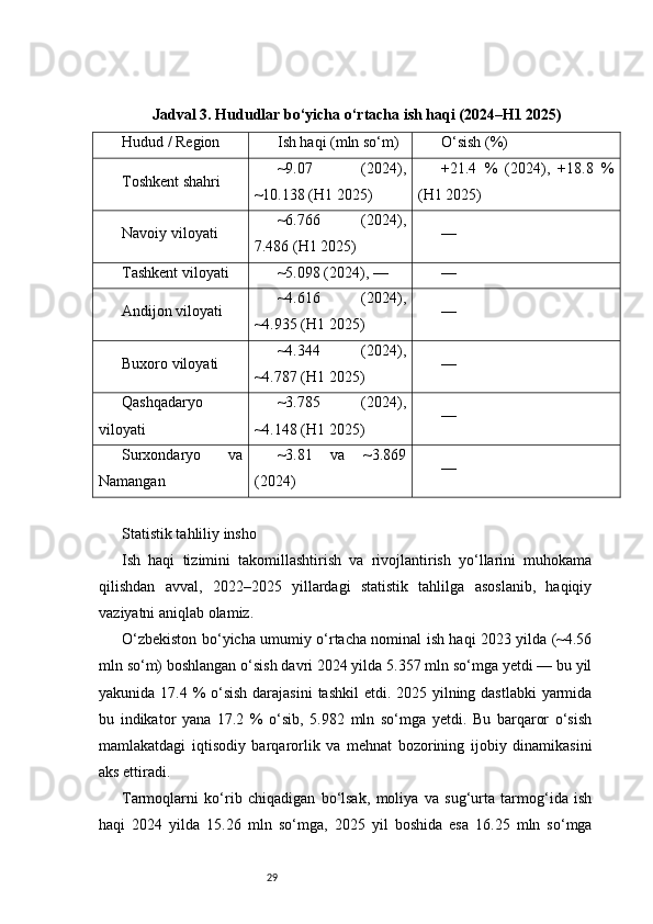 29Jadval 3. Hududlar bo‘yicha o‘rtacha ish haqi (2024–H1 2025)
Hudud / Region Ish haqi (mln so‘m) O‘sish (%)
Toshkent shahri ~9.07   (2024),
~10.138 (H1 2025) +21.4   %   (2024),   +18.8   %
(H1 2025)
Navoiy viloyati ~6.766   (2024),
7.486 (H1 2025) —
Tashkent viloyati ~5.098 (2024), — —
Andijon viloyati ~4.616   (2024),
~4.935 (H1 2025) —
Buxoro viloyati ~4.344   (2024),
~4.787 (H1 2025) —
Qashqadaryo
viloyati ~3.785   (2024),
~4.148 (H1 2025) —
Surxondaryo   va
Namangan ~3.81   va   ~3.869
(2024) —
Statistik tahliliy insho
Ish   haqi   tizimini   takomillashtirish   va   rivojlantirish   yo‘llarini   muhokama
qilishdan   avval,   2022–2025   yillardagi   statistik   tahlilga   asoslanib,   haqiqiy
vaziyatni aniqlab olamiz.
O‘zbekiston bo‘yicha umumiy o‘rtacha nominal ish haqi 2023 yilda (~4.56
mln so‘m) boshlangan o‘sish davri 2024 yilda 5.357 mln so‘mga yetdi — bu yil
yakunida 17.4 % o‘sish darajasini  tashkil  etdi. 2025 yilning dastlabki  yarmida
bu   indikator   yana   17.2   %   o‘sib,   5.982   mln   so‘mga   yetdi.   Bu   barqaror   o‘sish
mamlakatdagi   iqtisodiy   barqarorlik   va   mehnat   bozorining   ijobiy   dinamikasini
aks ettiradi.
Tarmoqlarni   ko‘rib   chiqadigan   bo‘lsak,   moliya   va   sug‘urta   tarmog‘ida   ish
haqi   2024   yilda   15.26   mln   so‘mga,   2025   yil   boshida   esa   16.25   mln   so‘mga 