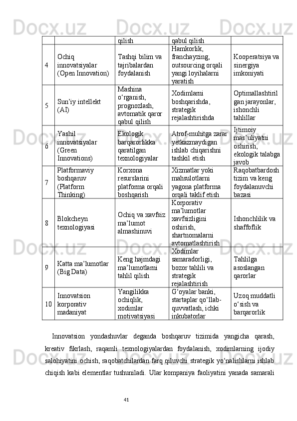 41qilish qabul qilish
4 Ochiq 
innovatsiyalar 
(Open Innovation) Tashqi bilim va 
tajribalardan 
foydalanish Hamkorlik, 
franchayzing, 
outsourcing orqali 
yangi loyihalarni 
yaratish Kooperatsiya va
sinergiya 
imkoniyati
5 Sun’iy intellekt 
(AI) Mashina 
o‘rganish, 
prognozlash, 
avtomatik qaror 
qabul qilish Xodimlarni 
boshqarishda, 
strategik 
rejalashtirishda Optimallashtiril
gan jarayonlar, 
ishonchli 
tahlillar
6 Yashil 
innovatsiyalar 
(Green 
Innovations) Ekologik 
barqarorlikka 
qaratilgan 
texnologiyalar Atrof-muhitga zarar
yetkazmaydigan 
ishlab chiqarishni 
tashkil etish Ijtimoiy 
mas’uliyatni 
oshirish, 
ekologik talabga
javob
7 Platformaviy 
boshqaruv 
(Platform 
Thinking) Korxona 
resurslarini 
platforma orqali 
boshqarish Xizmatlar yoki 
mahsulotlarni 
yagona platforma 
orqali taklif etish Raqobatbardosh
tizim va keng 
foydalanuvchi 
bazasi
8 Blokcheyn 
texnologiyasi Ochiq va xavfsiz
ma’lumot 
almashinuvi Korporativ 
ma’lumotlar 
xavfsizligini 
oshirish, 
shartnomalarni 
avtomatlashtirish Ishonchlilik va 
shaffoflik
9 Katta ma’lumotlar 
(Big Data) Keng hajmdagi 
ma’lumotlarni 
tahlil qilish Xodimlar 
samaradorligi, 
bozor tahlili va 
strategik 
rejalashtirish Tahlilga 
asoslangan 
qarorlar
10 Innovatsion 
korporativ 
madaniyat Yangilikka 
ochiqlik, 
xodimlar 
motivatsiyasi G‘oyalar banki, 
startaplar qo‘llab-
quvvatlash, ichki 
inkubatorlar Uzoq muddatli 
o‘sish va 
barqarorlik
Innovatsion   yondashuvlar   deganda   boshqaruv   tizimida   yangicha   qarash,
kreativ   fikrlash,   raqamli   texnologiyalardan   foydalanish,   xodimlarning   ijodiy
salohiyatini ochish, raqobatchilardan farq qiluvchi strategik yo‘nalishlarni ishlab
chiqish kabi elementlar  tushuniladi. Ular  kompaniya faoliyatini  yanada samarali 