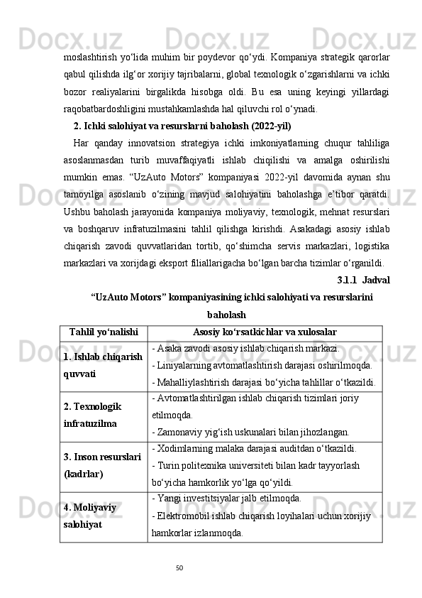 50moslashtirish  yo‘lida muhim  bir  poydevor   qo‘ydi.  Kompaniya strategik  qarorlar
qabul qilishda ilg‘or xorijiy tajribalarni, global texnologik o‘zgarishlarni va ichki
bozor   realiyalarini   birgalikda   hisobga   oldi.   Bu   esa   uning   keyingi   yillardagi
raqobatbardoshligini mustahkamlashda hal qiluvchi rol o‘ynadi.
2. Ichki salohiyat va resurslarni baholash (2022-yil)
Har   qanday   innovatsion   strategiya   ichki   imkoniyatlarning   chuqur   tahliliga
asoslanmasdan   turib   muvaffaqiyatli   ishlab   chiqilishi   va   amalga   oshirilishi
mumkin   emas.   “UzAuto   Motors”   kompaniyasi   2022-yil   davomida   aynan   shu
tamoyilga   asoslanib   o‘zining   mavjud   salohiyatini   baholashga   e’tibor   qaratdi.
Ushbu   baholash   jarayonida   kompaniya   moliyaviy,   texnologik,   mehnat   resurslari
va   boshqaruv   infratuzilmasini   tahlil   qilishga   kirishdi.   Asakadagi   asosiy   ishlab
chiqarish   zavodi   quvvatlaridan   tortib,   qo‘shimcha   servis   markazlari,   logistika
markazlari va xorijdagi eksport filiallarigacha bo‘lgan barcha tizimlar o‘rganildi.
3.1.1   Jadval 
“UzAuto Motors” kompaniyasining ichki salohiyati va resurslarini
baholash
Tahlil yo‘nalishi Asosiy ko‘rsatkichlar va xulosalar
1. Ishlab chiqarish
quvvati - Asaka zavodi asosiy ishlab chiqarish markazi. 
- Liniyalarning avtomatlashtirish darajasi oshirilmoqda. 
- Mahalliylashtirish darajasi bo‘yicha tahlillar o‘tkazildi.
2. Texnologik 
infratuzilma - Avtomatlashtirilgan ishlab chiqarish tizimlari joriy 
etilmoqda. 
- Zamonaviy yig‘ish uskunalari bilan jihozlangan.
3. Inson resurslari
(kadrlar) - Xodimlarning malaka darajasi auditdan o‘tkazildi. 
- Turin politexnika universiteti bilan kadr tayyorlash 
bo‘yicha hamkorlik yo‘lga qo‘yildi.
4. Moliyaviy 
salohiyat - Yangi investitsiyalar jalb etilmoqda. 
- Elektromobil ishlab chiqarish loyihalari uchun xorijiy 
hamkorlar izlanmoqda. 
