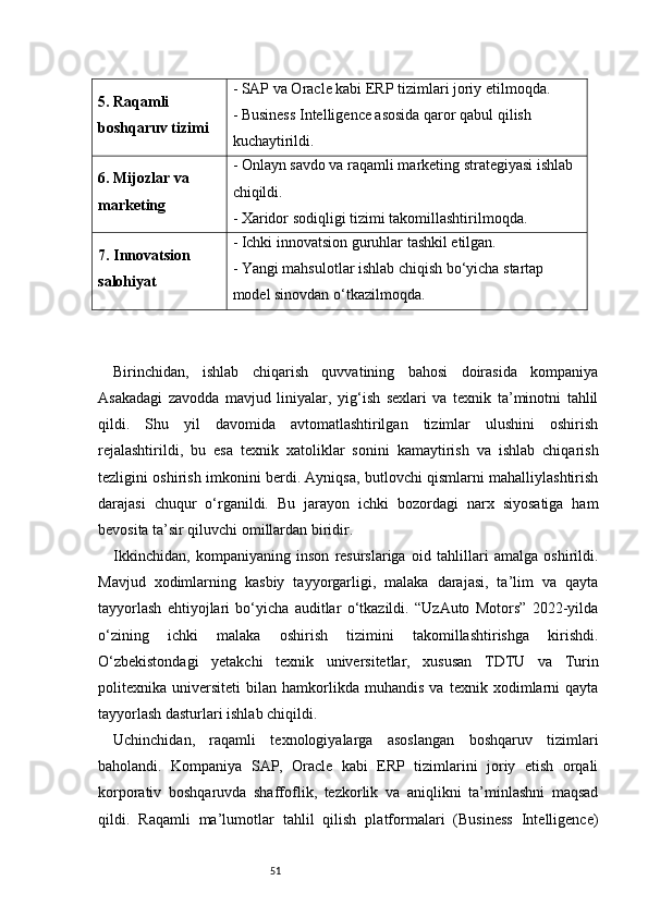 515. Raqamli 
boshqaruv tizimi - SAP va Oracle kabi ERP tizimlari joriy etilmoqda. 
- Business Intelligence asosida qaror qabul qilish 
kuchaytirildi.
6. Mijozlar va 
marketing - Onlayn savdo va raqamli marketing strategiyasi ishlab 
chiqildi. 
- Xaridor sodiqligi tizimi takomillashtirilmoqda.
7. Innovatsion 
salohiyat - Ichki innovatsion guruhlar tashkil etilgan. 
- Yangi mahsulotlar ishlab chiqish bo‘yicha startap 
model sinovdan o‘tkazilmoqda.
Birinchidan,   ishlab   chiqarish   quvvatining   bahosi   doirasida   kompaniya
Asakadagi   zavodda   mavjud   liniyalar,   yig‘ish   sexlari   va   texnik   ta’minotni   tahlil
qildi.   Shu   yil   davomida   avtomatlashtirilgan   tizimlar   ulushini   oshirish
rejalashtirildi,   bu   esa   texnik   xatoliklar   sonini   kamaytirish   va   ishlab   chiqarish
tezligini oshirish imkonini berdi. Ayniqsa, butlovchi qismlarni mahalliylashtirish
darajasi   chuqur   o‘rganildi.   Bu   jarayon   ichki   bozordagi   narx   siyosatiga   ham
bevosita ta’sir qiluvchi omillardan biridir.
Ikkinchidan,   kompaniyaning   inson   resurslariga   oid   tahlillari   amalga   oshirildi.
Mavjud   xodimlarning   kasbiy   tayyorgarligi,   malaka   darajasi,   ta’lim   va   qayta
tayyorlash   ehtiyojlari   bo‘yicha   auditlar   o‘tkazildi.   “UzAuto   Motors”   2022-yilda
o‘zining   ichki   malaka   oshirish   tizimini   takomillashtirishga   kirishdi.
O‘zbekistondagi   yetakchi   texnik   universitetlar,   xususan   TDTU   va   Turin
politexnika   universiteti   bilan   hamkorlikda   muhandis   va   texnik   xodimlarni   qayta
tayyorlash dasturlari ishlab chiqildi.
Uchinchidan,   raqamli   texnologiyalarga   asoslangan   boshqaruv   tizimlari
baholandi.   Kompaniya   SAP,   Oracle   kabi   ERP   tizimlarini   joriy   etish   orqali
korporativ   boshqaruvda   shaffoflik,   tezkorlik   va   aniqlikni   ta’minlashni   maqsad
qildi.   Raqamli   ma’lumotlar   tahlil   qilish   platformalari   (Business   Intelligence) 