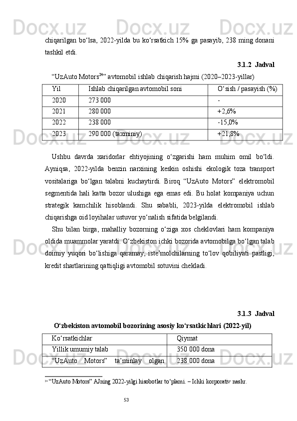 53chiqarilgan bo‘lsa, 2022-yilda bu ko‘rsatkich 15%  ga pasayib,  238 ming donani
tashkil etdi.
3.1.2   Jadval 
“UzAuto Motors 24
” avtomobil ishlab chiqarish hajmi (2020–2023-yillar)
Yil Ishlab chiqarilgan avtomobil soni O‘sish / pasayish (%)
2020 273 000 -
2021 280 000 +2,6%
2022 238 000 -15,0%
2023 290 000 (taxminiy) +21,8%
Ushbu   davrda   xaridorlar   ehtiyojining   o‘zgarishi   ham   muhim   omil   bo‘ldi.
Ayniqsa,   2022-yilda   benzin   narxining   keskin   oshishi   ekologik   toza   transport
vositalariga   bo‘lgan   talabni   kuchaytirdi.   Biroq   “UzAuto   Motors”   elektromobil
segmentida   hali   katta   bozor   ulushiga   ega   emas   edi.   Bu   holat   kompaniya   uchun
strategik   kamchilik   hisoblandi.   Shu   sababli,   2023-yilda   elektromobil   ishlab
chiqarishga oid loyihalar ustuvor yo‘nalish sifatida belgilandi.
Shu   bilan   birga,   mahalliy   bozorning   o‘ziga   xos   cheklovlari   ham   kompaniya
oldida muammolar yaratdi. O‘zbekiston ichki bozorida avtomobilga bo‘lgan talab
doimiy   yuqori   bo‘lishiga   qaramay,   iste’molchilarning   to‘lov   qobiliyati   pastligi,
kredit shartlarining qattiqligi avtomobil sotuvini chekladi.
3.1.3   Jadval 
 O‘zbekiston avtomobil bozorining asosiy ko‘rsatkichlari (2022-yil)
Ko‘rsatkichlar Qiymat
Yillik umumiy talab 350 000 dona
“UzAuto   Motors”   ta’minlay   olgan 238 000 dona
24
  “UzAuto Motors” AJning 202 2 -yilgi hisobotlar to‘plami. – Ichki korporativ nashr. 