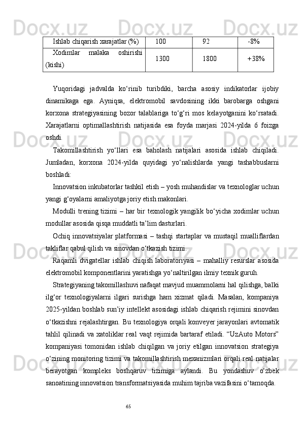 65Ishlab chiqarish xarajatlar (%) 100 92 -8%
Xodimlar   malaka   oshirishi
(kishi) 1300 1800 +38%
Yuqoridagi   jadvalda   ko‘rinib   turibdiki,   barcha   asosiy   indikatorlar   ijobiy
dinamikaga   ega.   Ayniqsa,   elektromobil   savdosining   ikki   barobarga   oshgani
korxona   strategiyasining   bozor   talablariga   to‘g‘ri   mos   kelayotganini   ko‘rsatadi.
Xarajatlarni   optimallashtirish   natijasida   esa   foyda   marjasi   2024-yilda   6   foizga
oshdi.
Takomillashtirish   yo‘llari   esa   baholash   natijalari   asosida   ishlab   chiqiladi.
Jumladan,   korxona   2024-yilda   quyidagi   yo‘nalishlarda   yangi   tashabbuslarni
boshladi:
Innovatsion inkubatorlar tashkil etish – yosh muhandislar va texnologlar uchun
yangi g‘oyalarni amaliyotga joriy etish makonlari.
Modulli  trening tizimi  – har  bir  texnologik yangilik bo‘yicha xodimlar  uchun
modullar asosida qisqa muddatli ta’lim dasturlari.
Ochiq innovatsiyalar  platformasi  – tashqi  startaplar  va mustaqil  mualliflardan
takliflar qabul qilish va sinovdan o‘tkazish tizimi.
Raqamli   dvigatellar   ishlab   chiqish   laboratoriyasi   –   mahalliy   resurslar   asosida
elektromobil komponentlarini yaratishga yo‘naltirilgan ilmiy texnik guruh.
Strategiyaning takomillashuvi nafaqat mavjud muammolarni hal qilishga, balki
ilg‘or   texnologiyalarni   ilgari   surishga   ham   xizmat   qiladi.   Masalan,   kompaniya
2025-yildan boshlab sun’iy intellekt asosidagi ishlab chiqarish rejimini sinovdan
o‘tkazishni  rejalashtirgan. Bu texnologiya orqali  konveyer  jarayonlari  avtomatik
tahlil   qilinadi   va   xatoliklar   real   vaqt   rejimida  bartaraf   etiladi.  “UzAuto   Motors”
kompaniyasi   tomonidan   ishlab   chiqilgan   va   joriy   etilgan   innovatsion   strategiya
o‘zining monitoring tizimi va takomillashtirish mexanizmlari orqali real natijalar
berayotgan   kompleks   boshqaruv   tizimiga   aylandi.   Bu   yondashuv   o‘zbek
sanoatining innovatsion transformatsiyasida muhim tajriba vazifasini o‘tamoqda. 