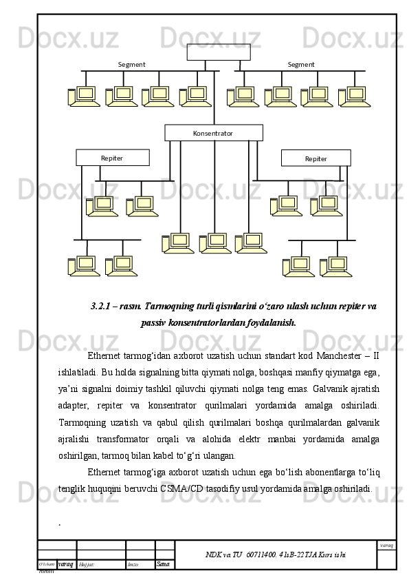 O’lcha m
mm m varaq Hujjat: Imzo
Sana  varaq
NDK va TU  60711400 .   41sB- 2 2 TJA  Kurs ishi            
3.2.1  – rasm. Tarmoqning turli qismlarini o‘zaro ulash uchun repiter va
passiv konsentratorlardan foydalanish.
Ethernet   tarmog‘idan  axborot   uzatish   uchun  standart   kod   Manchester   –   II
ishlatiladi. Bu holda signalning bitta qiymati nolga, boshqasi manfiy qiymatga ega,
ya’ni  signalni  doimiy tashkil  qiluvchi qiymati  nolga teng emas. Galvanik ajratish
adapter,   repiter   va   konsentrator   qurilmalari   yordamida   amalga   oshiriladi.
Tarmoqning   uzatish   va   qabul   qilish   qurilmalari   boshqa   qurilmalardan   galvanik
ajralishi   transformator   orqali   va   alohida   elektr   manbai   yordamida   amalga
oshirilgan, tarmoq bilan kabel to‘g‘ri ulangan. 
Ethernet  tarmog‘iga axborot uzatish  uchun ega bo‘lish abonentlarga to‘li q
tenglik  h uquqini beruvchi CSMA/CD tasodifiy usul yordamida amalga oshiriladi. 
.  RepiterRepiter  Konsentrator Segment Segment 