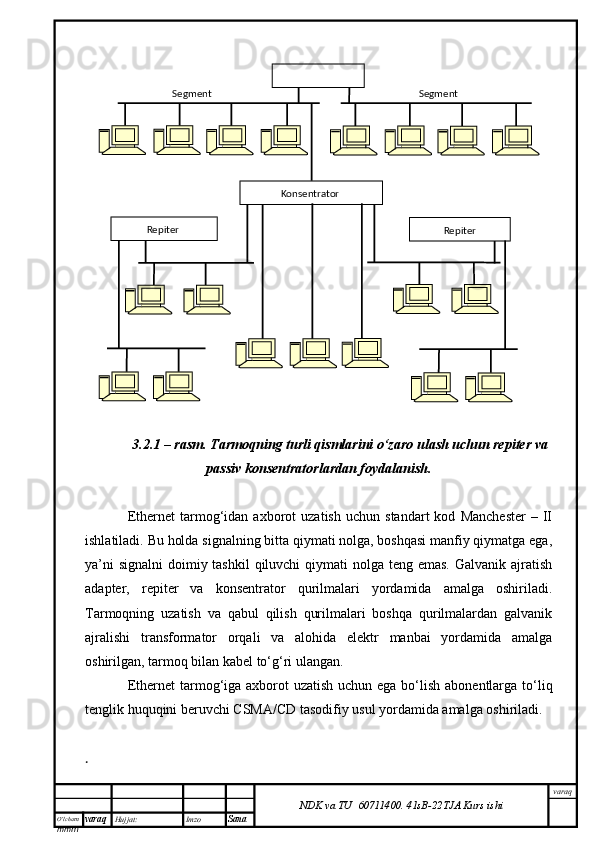 O’lcha m
mm m varaq Hujjat: Imzo
Sana  varaq
NDK va TU  60711400 .   41sB- 2 2 TJA  Kurs ishi            
3.2.1  – rasm. Tarmoqning turli qismlarini o‘zaro ulash uchun repiter va
passiv konsentratorlardan foydalanish.
Ethernet   tarmog‘idan  axborot   uzatish   uchun  standart   kod   Manchester   –   II
ishlatiladi. Bu holda signalning bitta qiymati nolga, boshqasi manfiy qiymatga ega,
ya’ni  signalni  doimiy tashkil  qiluvchi qiymati  nolga teng emas. Galvanik ajratish
adapter,   repiter   va   konsentrator   qurilmalari   yordamida   amalga   oshiriladi.
Tarmoqning   uzatish   va   qabul   qilish   qurilmalari   boshqa   qurilmalardan   galvanik
ajralishi   transformator   orqali   va   alohida   elektr   manbai   yordamida   amalga
oshirilgan, tarmoq bilan kabel to‘g‘ri ulangan. 
Ethernet  tarmog‘iga axborot uzatish  uchun ega bo‘lish abonentlarga to‘li q
tenglik  h uquqini beruvchi CSMA/CD tasodifiy usul yordamida amalga oshiriladi. 
.  RepiterRepiter  Konsentrator Segment Segment