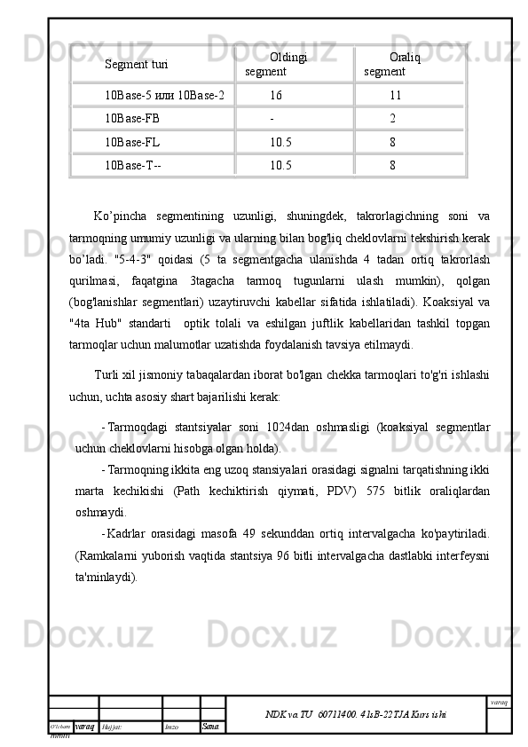 O’lcha m
mm m varaq Hujjat: Imzo
Sana  varaq
NDK va TU  60711400 .   41sB- 2 2 TJA  Kurs ishiSegment turi Oldingi
segment  Oraliq
segment 
10Base-5 или 10Base-2 16 11
10Base-FB - 2
10Base-FL 10.5 8
10Base-T-- 10.5 8
Ko’pincha   segmentining   uzunligi,   shuningdek,   takrorlagichning   soni   va
tarmoqning umumiy uzunligi va ularning bilan bog'liq cheklovlarni tekshirish kerak
bo’ladi.   "5-4-3"   qoidasi   (5   ta   segmentgacha   ulanishda   4   tadan   ortiq   takrorlash
qurilmasi,   faqatgina   3tagacha   tarmoq   tugunlarni   ulash   mumkin),   qolgan
(bog'lanishlar   segmentlari)   uzaytiruvchi   kabellar   sifatida   ishlatiladi).   Koaksiyal   va
"4ta   Hub"   standarti     optik   tolali   va   eshilgan   juftlik   kabellaridan   tashkil   topgan
tarmoqlar uchun malumotlar uzatishda foydalanish tavsiya etilmaydi. 
Turli xil jismoniy tabaqalardan iborat bo'lgan chekka tarmoqlari to'g'ri ishlashi
uchun, uchta asosiy shart bajarilishi kerak:
- Tarmoqdagi   stantsiyalar   soni   1024dan   oshmasligi   (koaksiyal   segmentlar
uchun cheklovlarni hisobga olgan holda).
- Tarmoqning ikkita eng uzoq stansiyalari orasidagi signalni tarqatishning ikki
marta   kechikishi   (Path   kechiktirish   qiymati,   PDV)   575   bitlik   oraliqlardan
oshmaydi.
- Kadrlar   orasidagi   masofa   49   sekunddan   ortiq   intervalgacha   ko'paytiriladi.
(Ramkalarni yuborish vaqtida stantsiya 96 bitli intervalgacha dastlabki interfeysni
ta'minlaydi).
