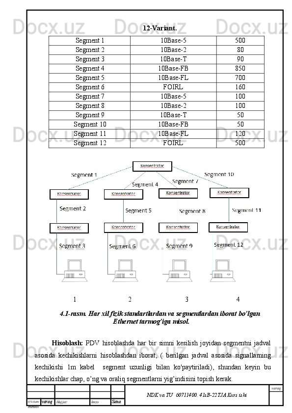 O’lcha m
mm m varaq Hujjat: Imzo
Sana  varaq
NDK va TU  60711400 .   41sB- 2 2 TJA  Kurs ishi12-Variant .
Segment  1 10Base-5 500
Segment  2 10Base-2 80
Segment  3 10Base-T 90
Segment  4 10Base-FB 85 0
Segment  5 10Base-FL 700
Segment  6 FOIRL 160
Segment 7 10Base-5 10 0
Segment 8 10Base-2 10 0
Segment 9 10Base- T 50
Segment 10 10Base-FB 50
Segment 11 10Base-FL 120
Segment 12 FOIRL 500
1                              2                               3                            4
4.1-rasm. Har xil fizik standartlardan va segmentlardan iborat bo’lgan
Ethernet tarmog’iga misol.
Hisoblash:   PDV   hisoblashda   har   bir   simni   kesilish   joyidan   segmentni   jadval
asosida   kechikishlarni   hisoblashdan   iborat,   (   berilgan   jadval   asosida   signallarning
kechikishi   1m   kabel     segment   uzunligi   bilan   ko'paytiriladi),   shundan   keyin   bu
kechikishlar chap, o’ng va oraliq segmentlarni yig’indisini topish kerak. 